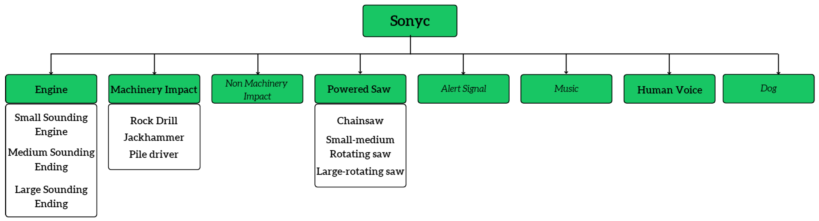 Sensors 23 02032 g003