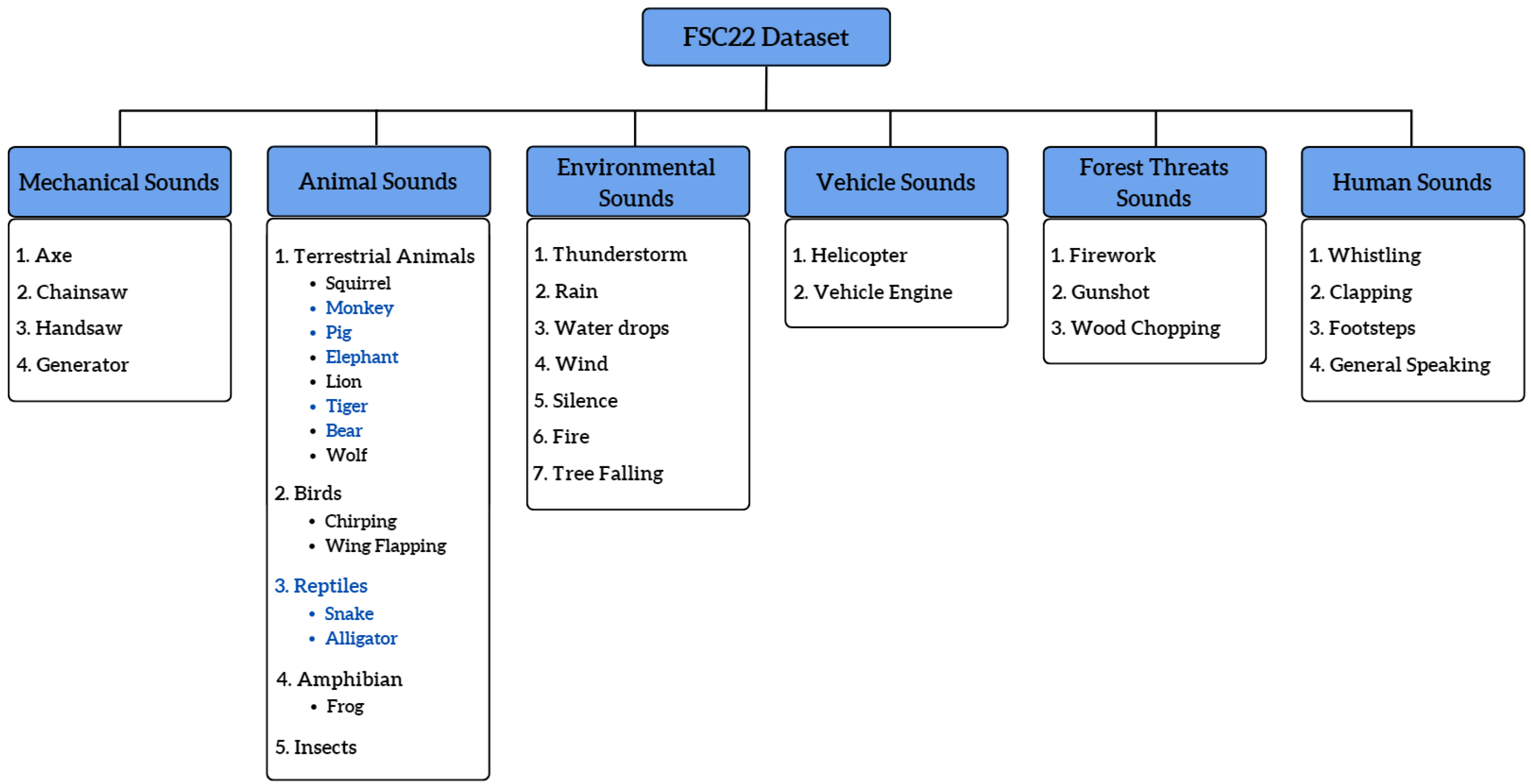 Sensors 23 02032 g004