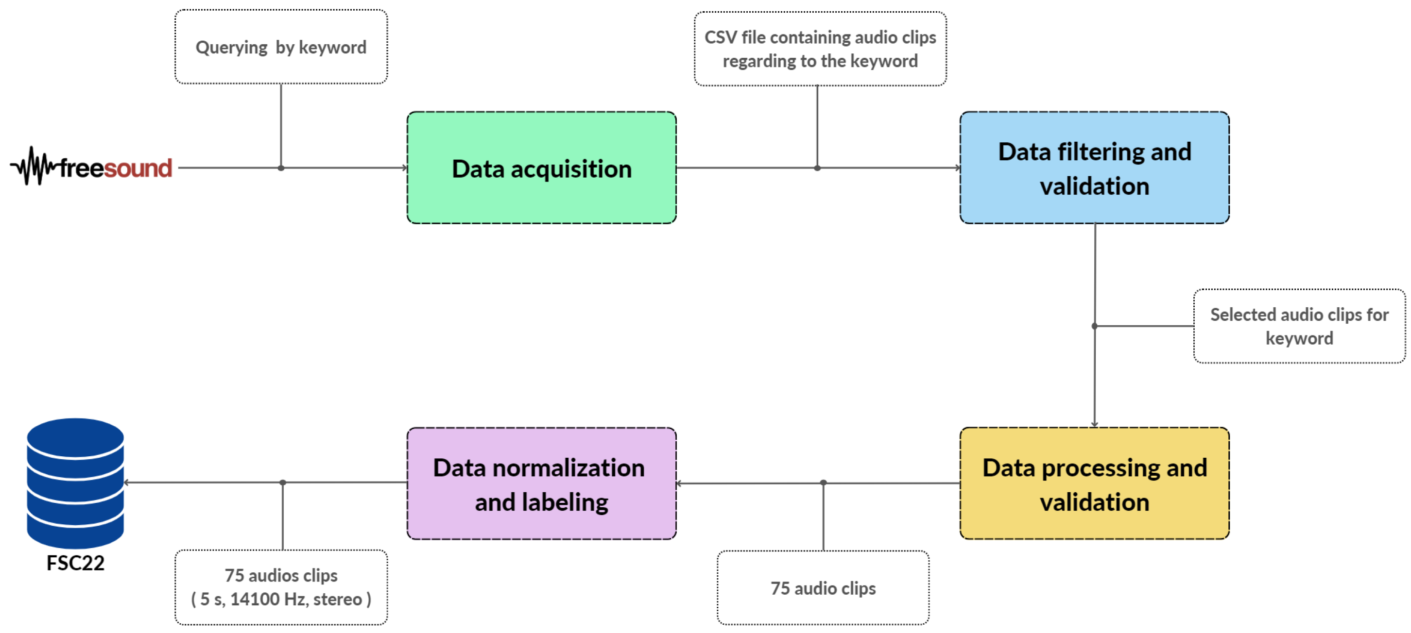 Sensors 23 02032 g005
