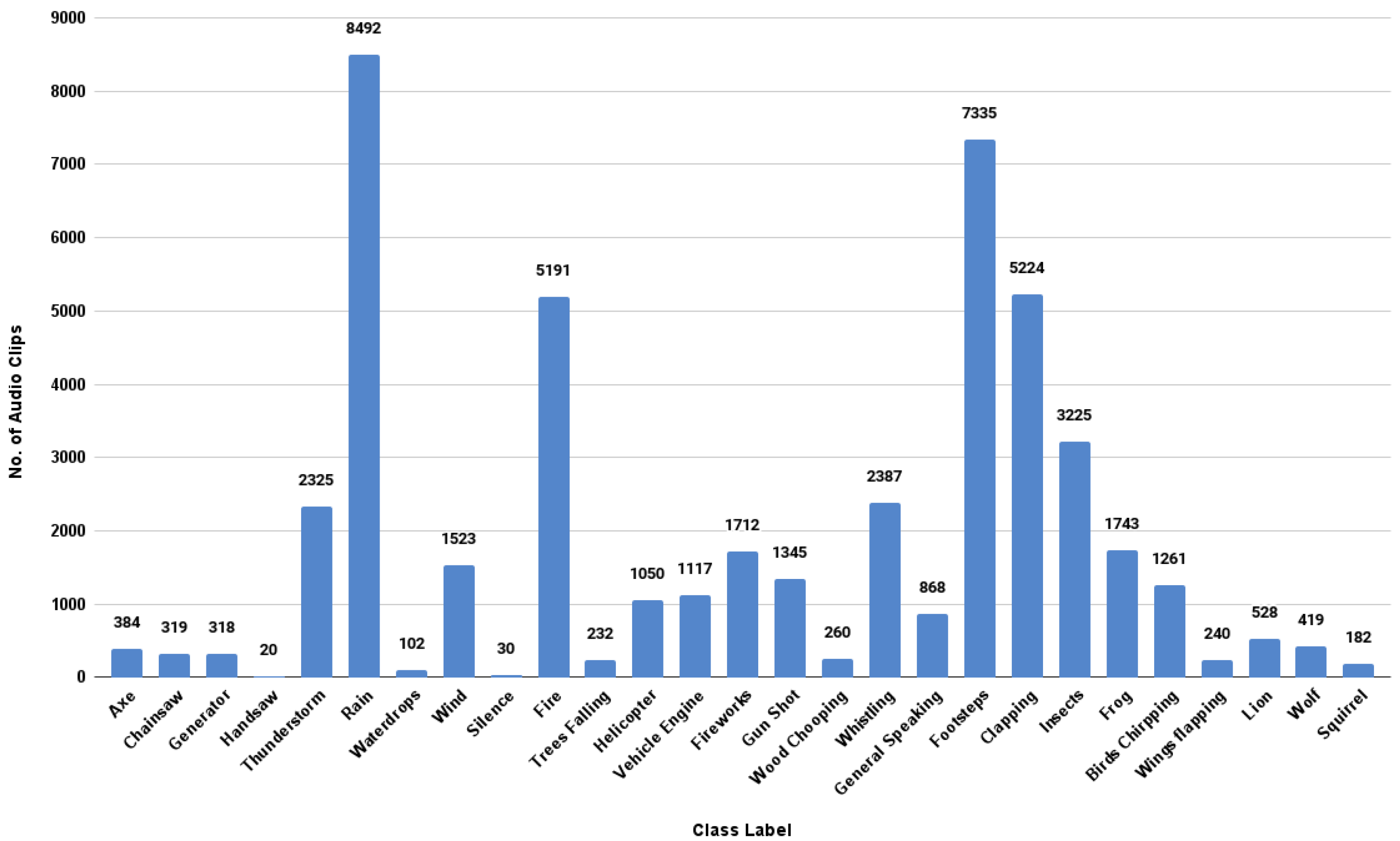 Sensors 23 02032 g006