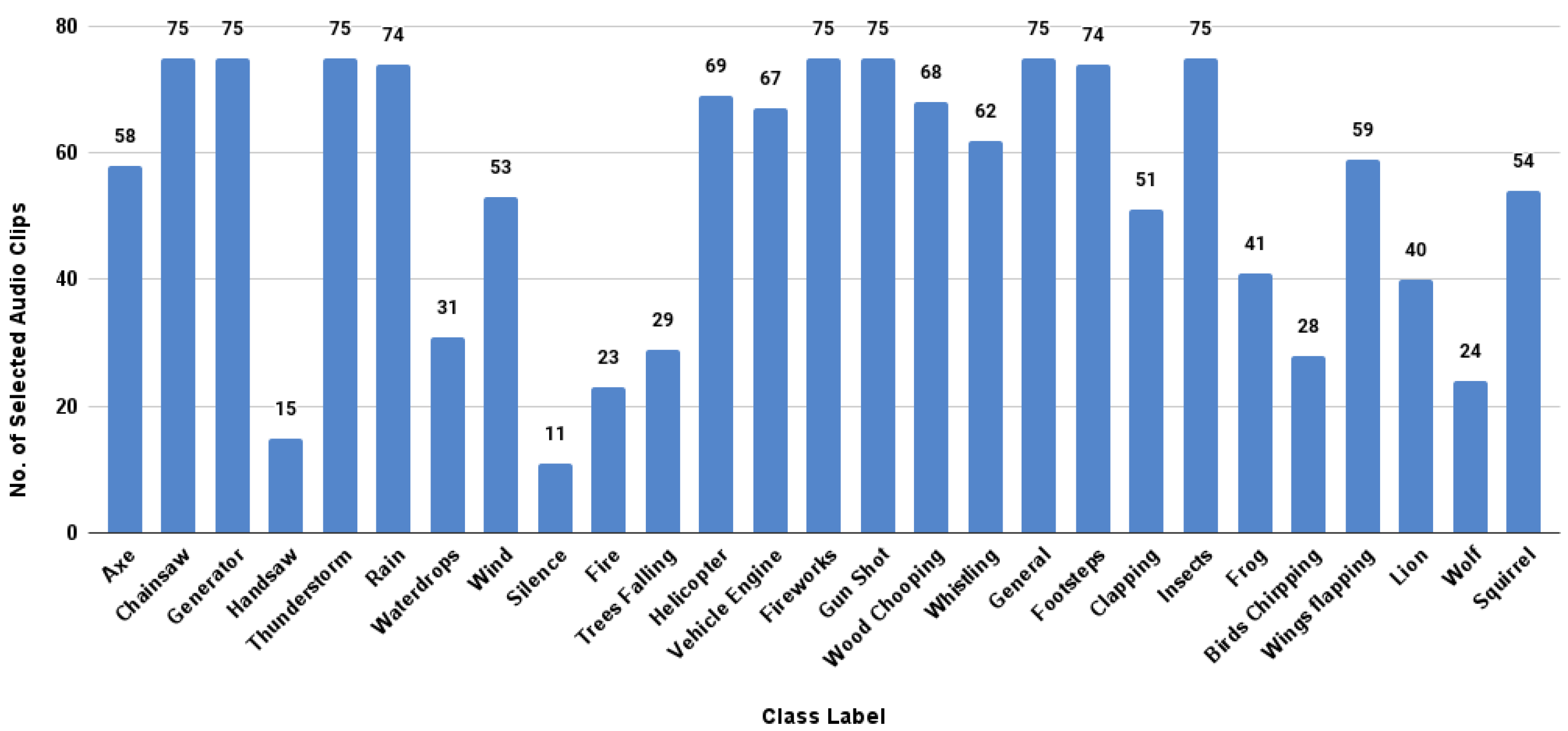 Sensors 23 02032 g007