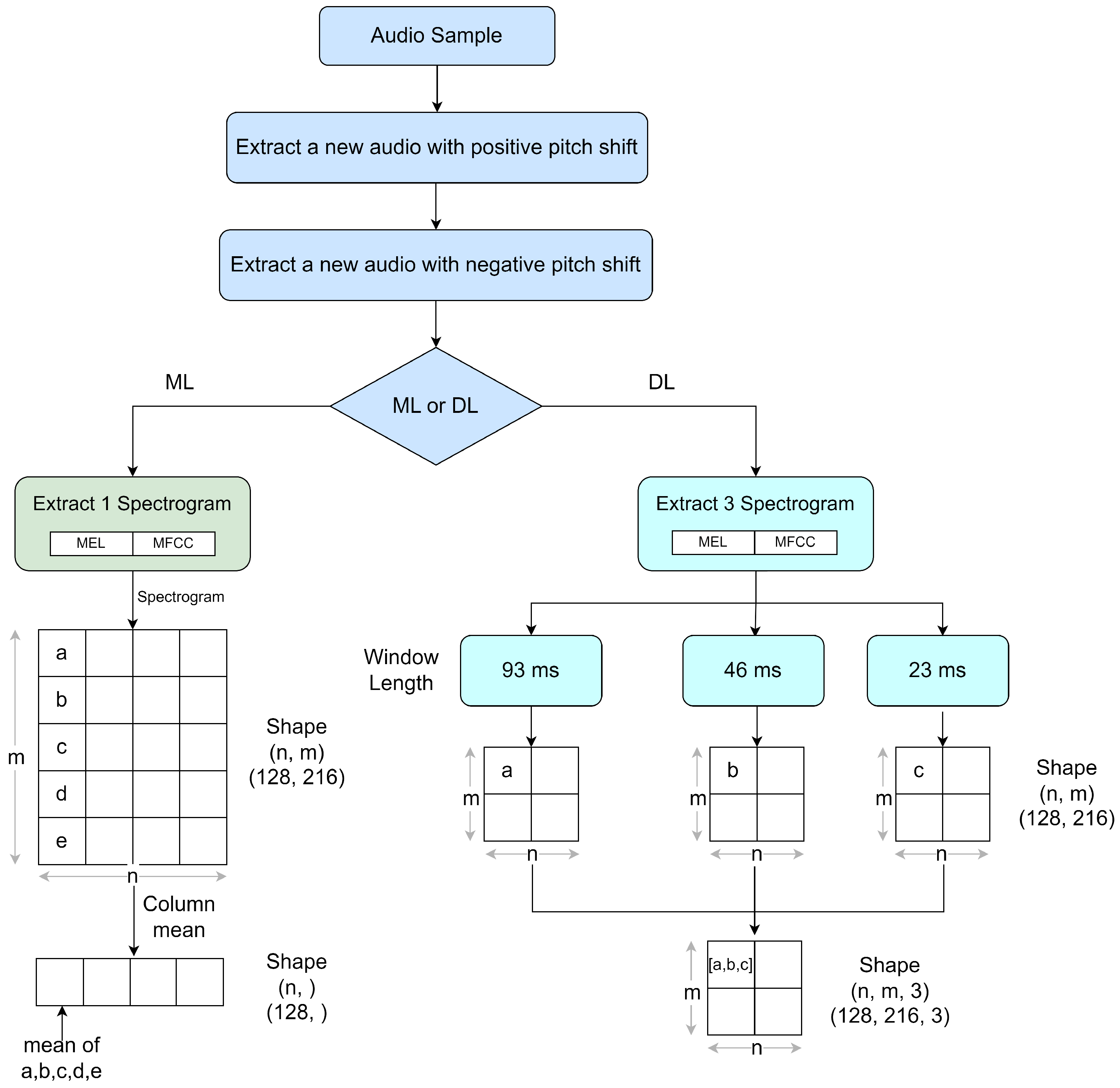 Sensors 23 02032 g008
