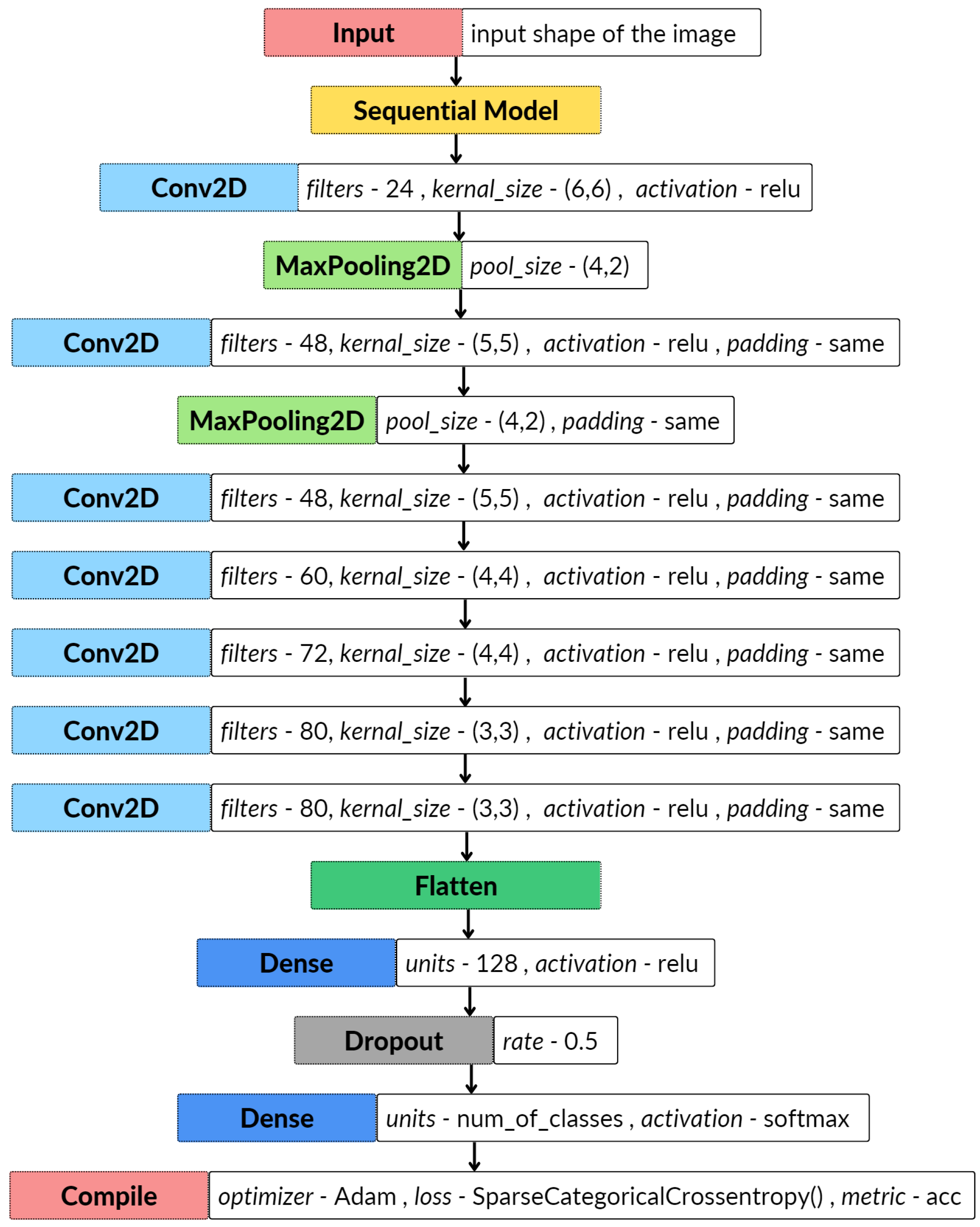 Sensors 23 02032 g009