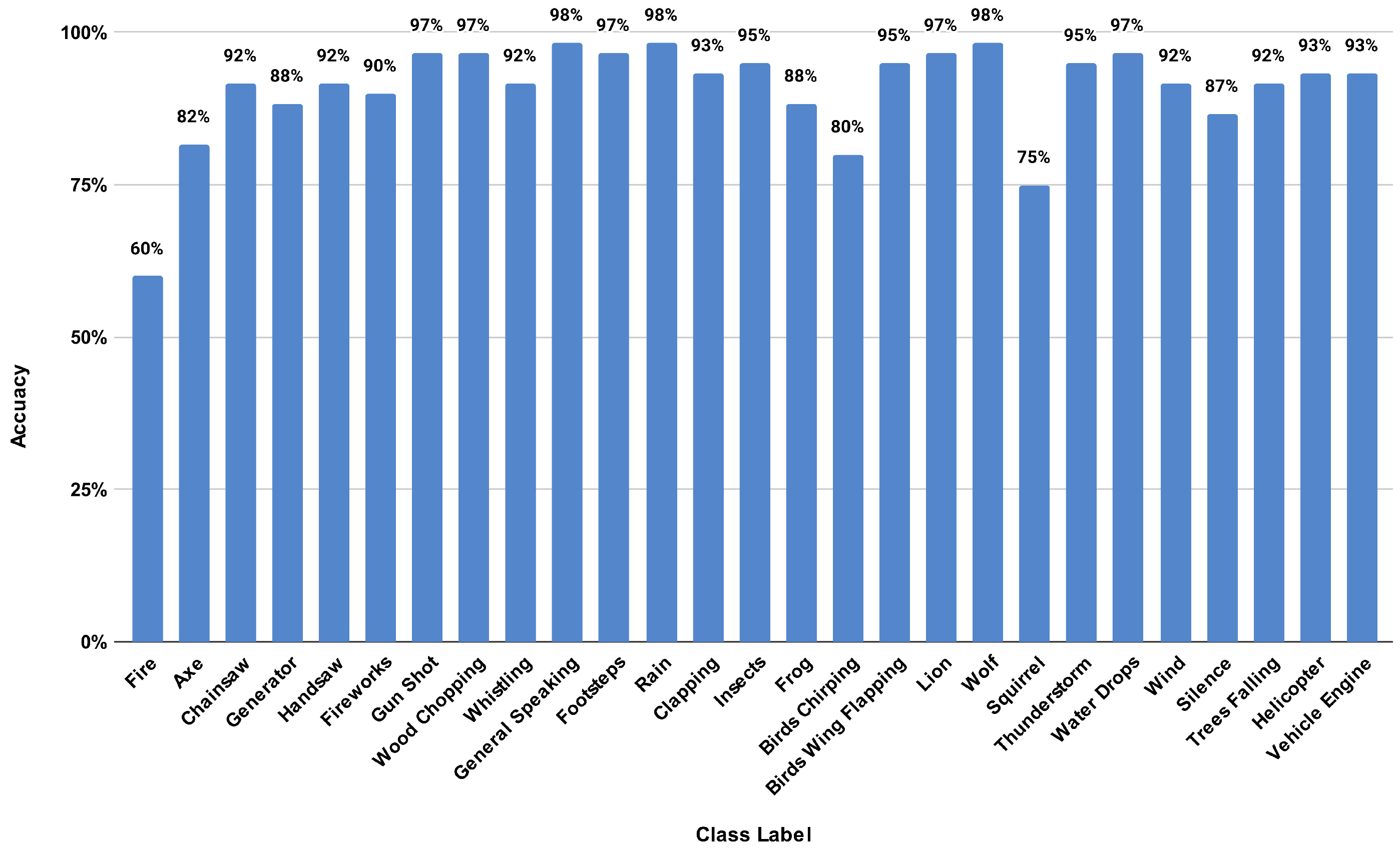 Sensors 23 02032 g010
