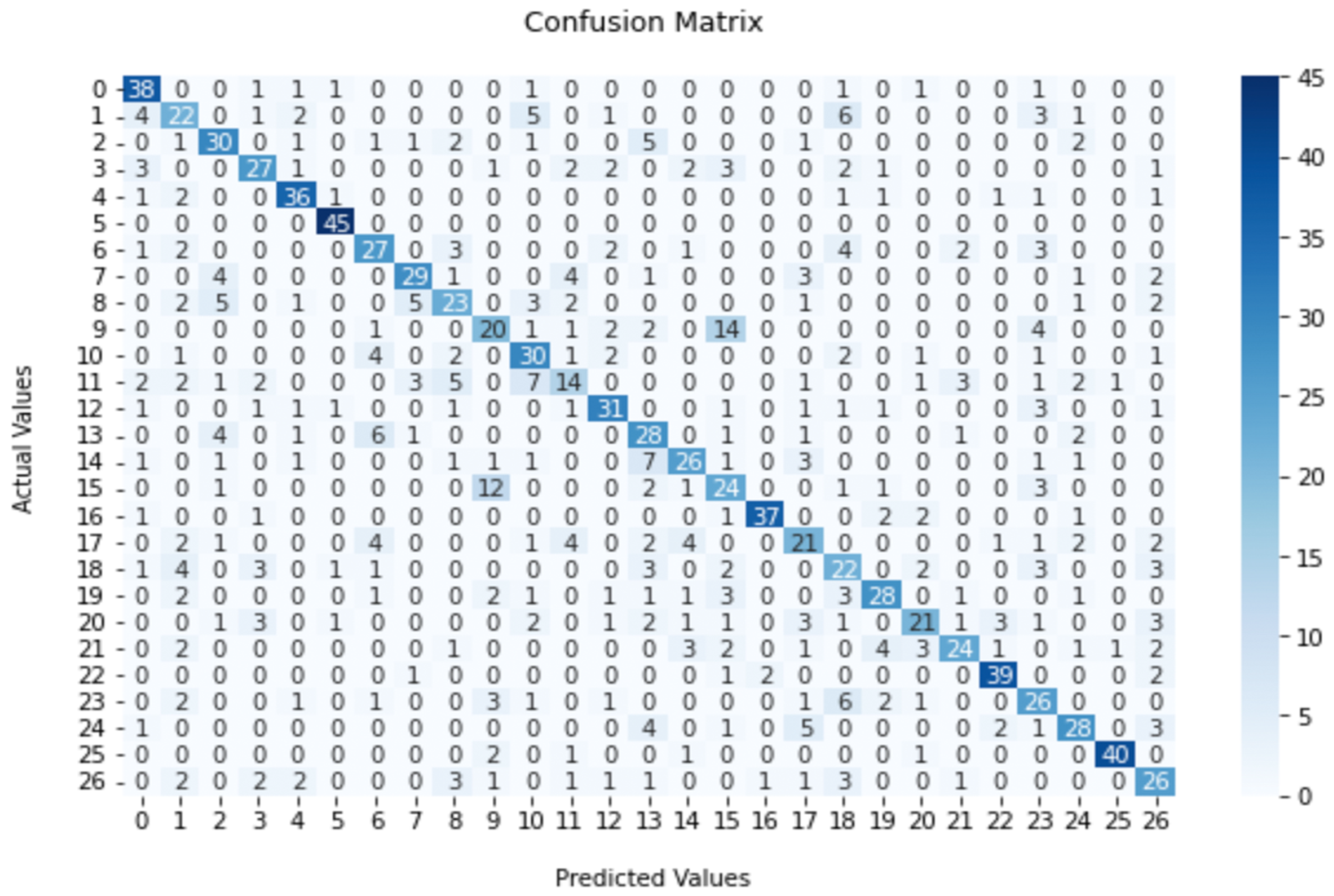 Sensors 23 02032 g011