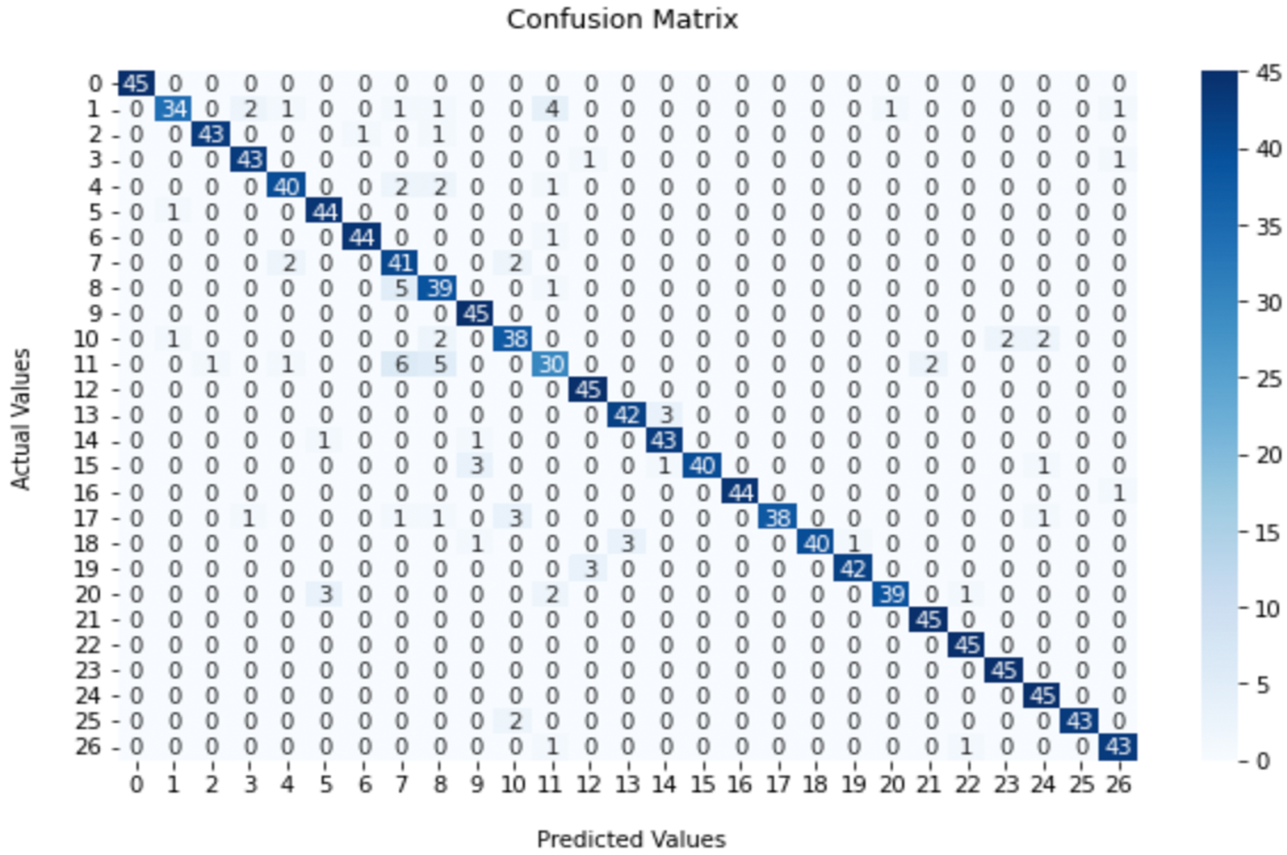 Sensors 23 02032 g012