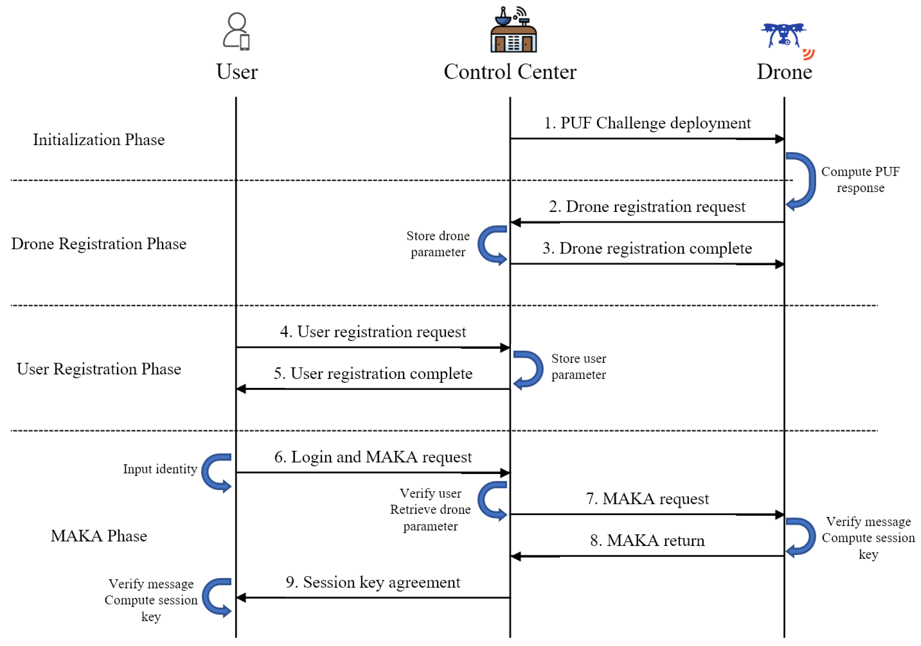 Sensors 23 02034 g003 550