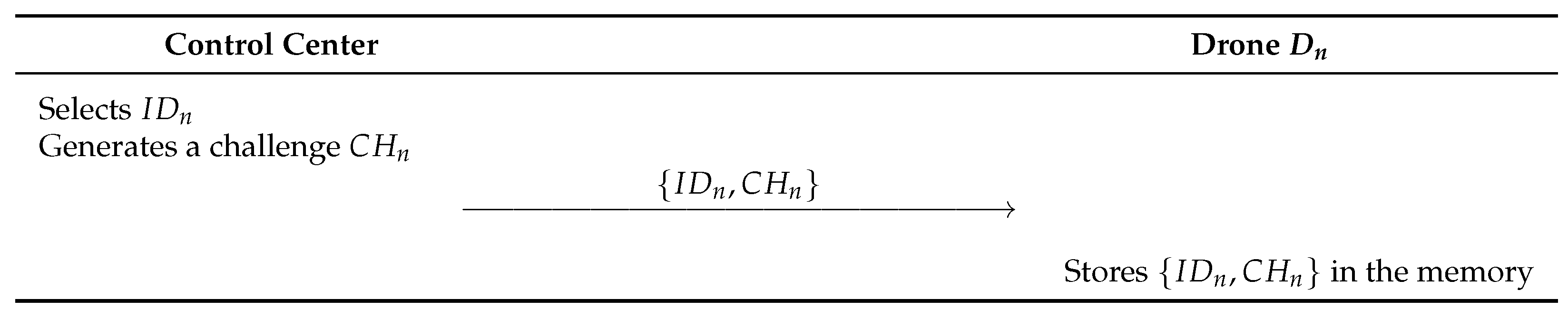 Sensors 23 02034 g004 550