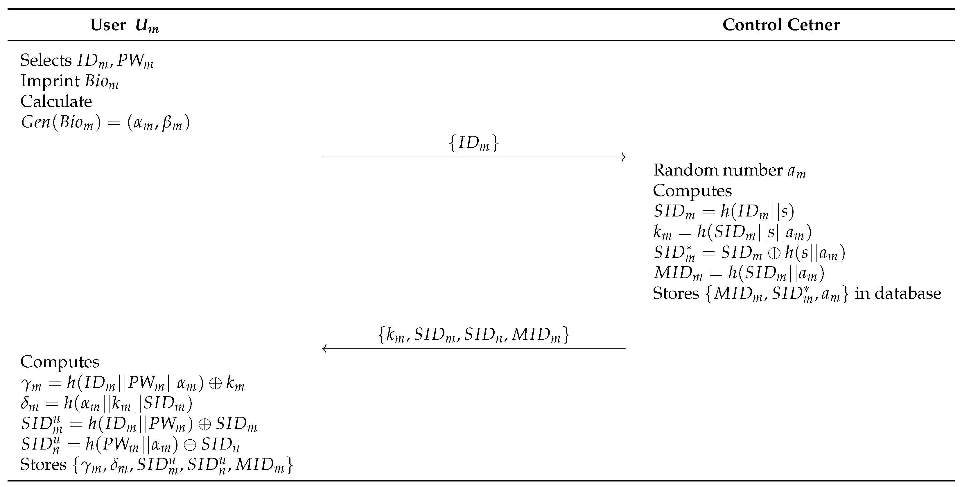 Sensors 23 02034 g006 550