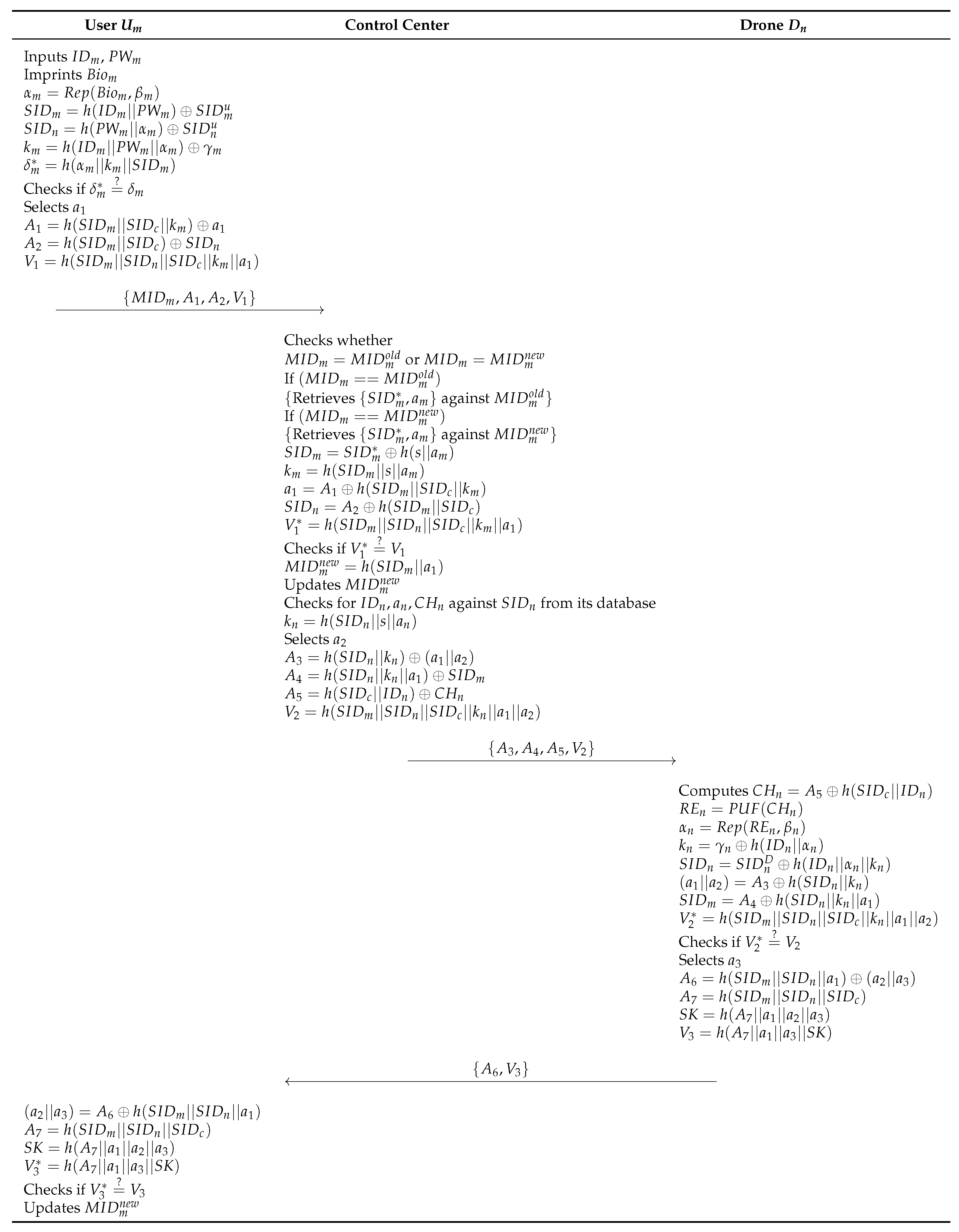 Sensors 23 02034 g007 550