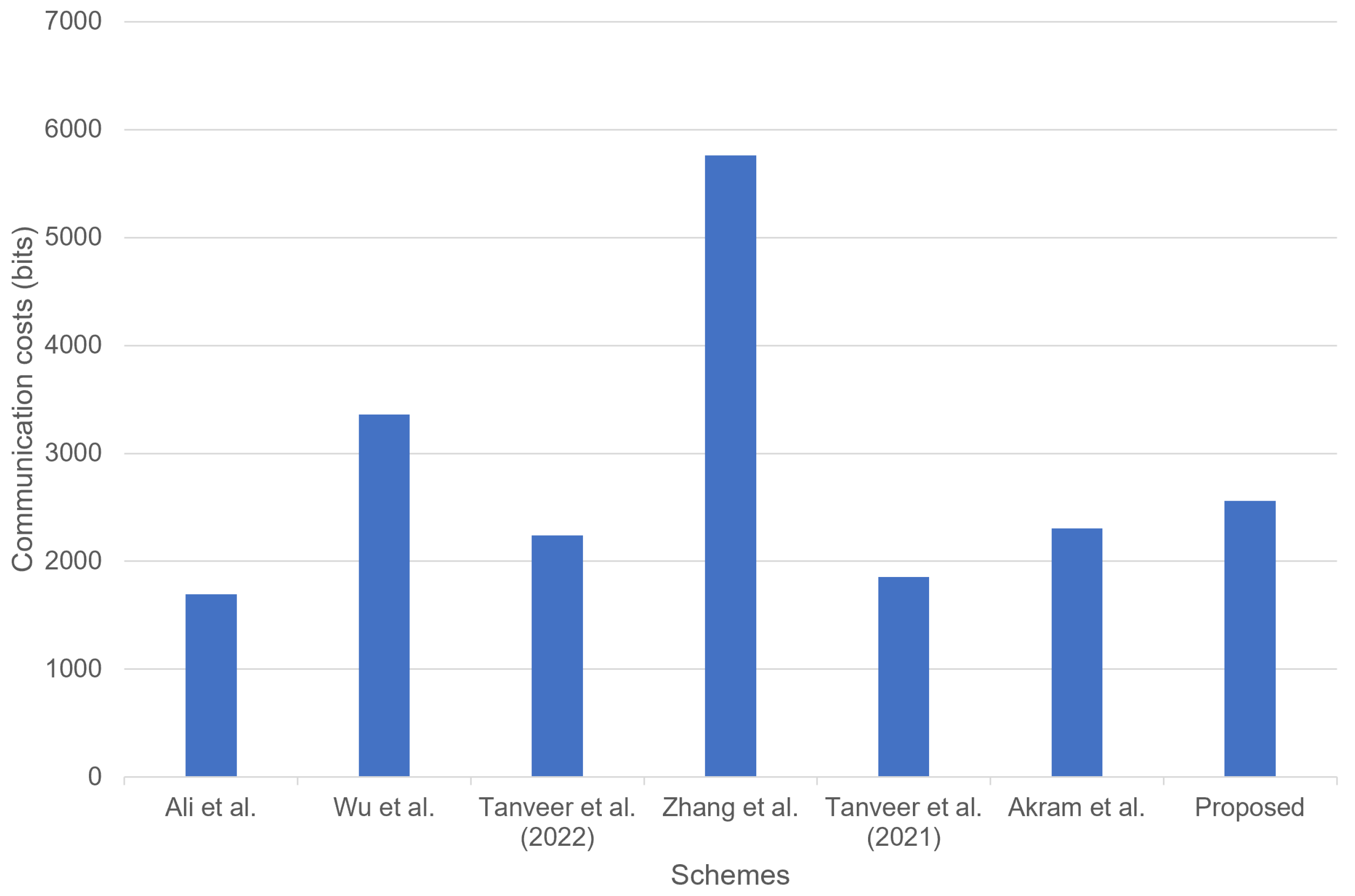 Sensors 23 02034 g011 550