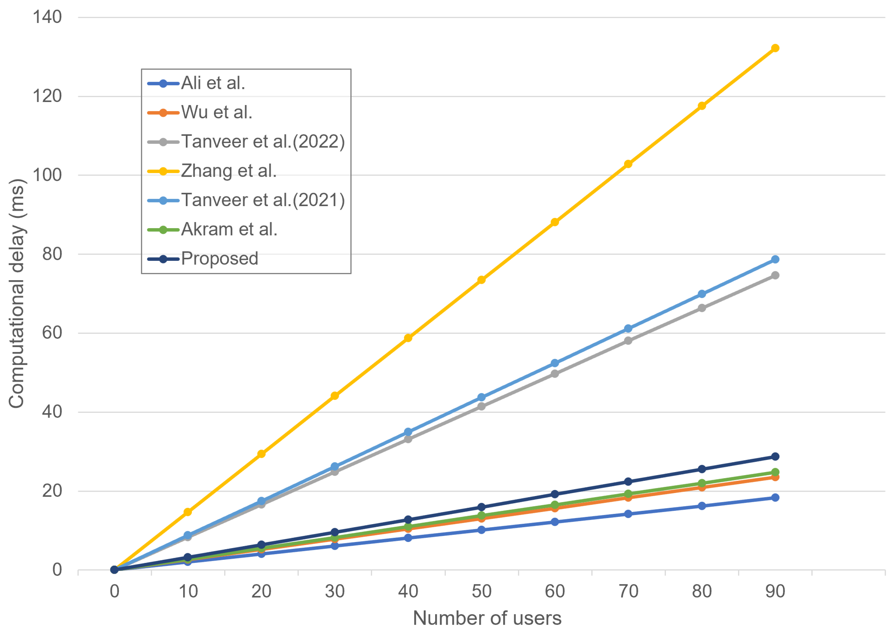 Sensors 23 02034 g012 550