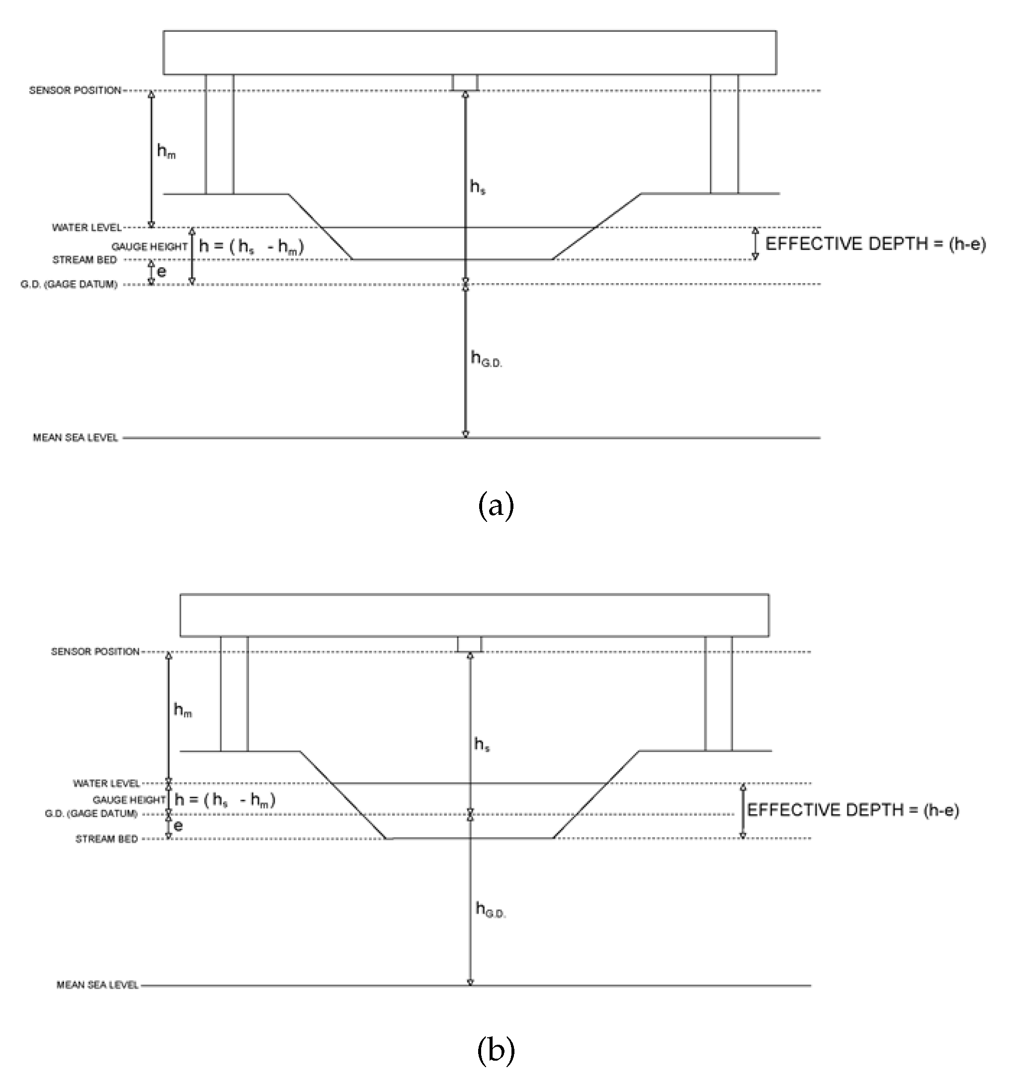 Sensors 23 02035 g003