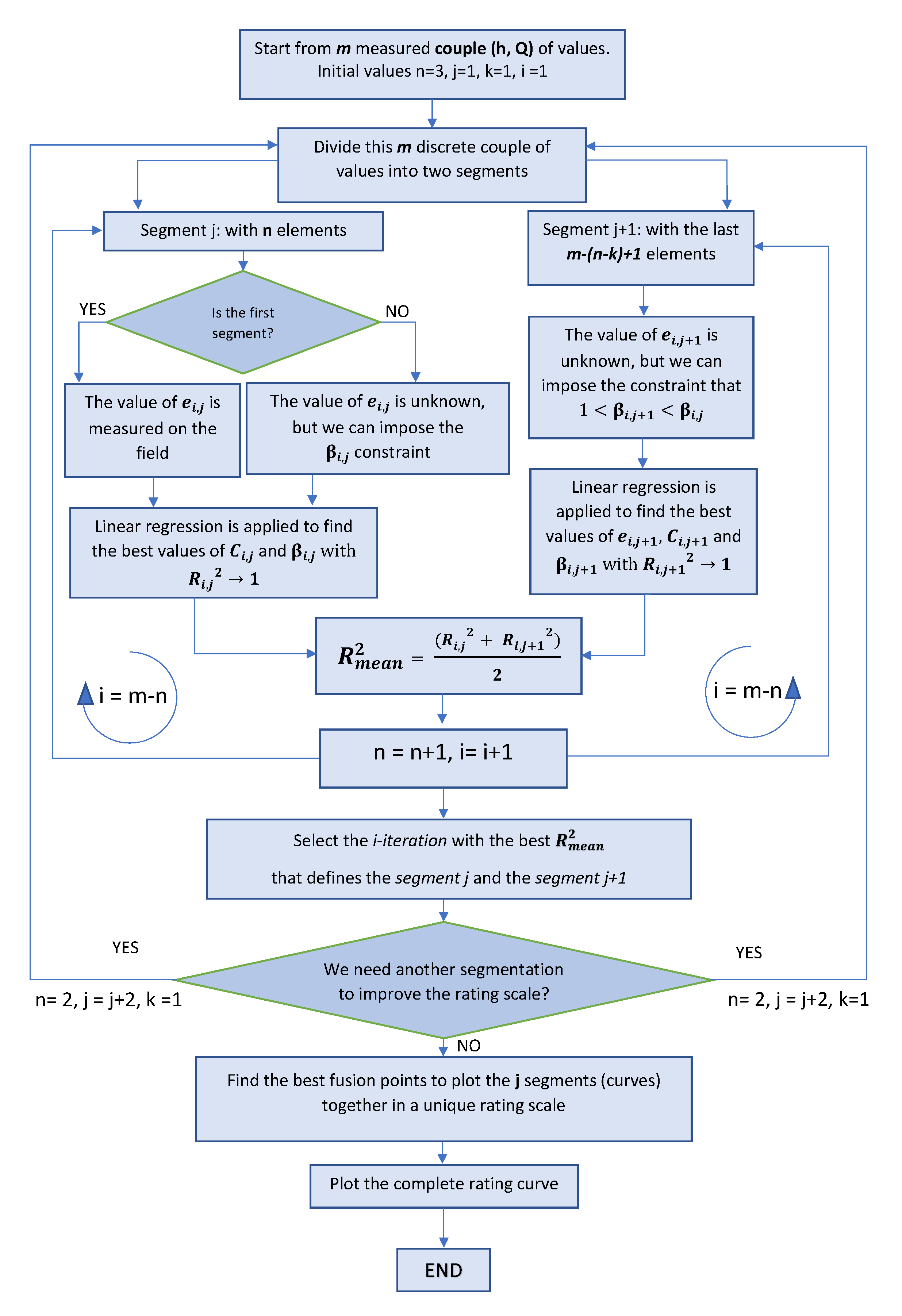 Sensors 23 02035 g008