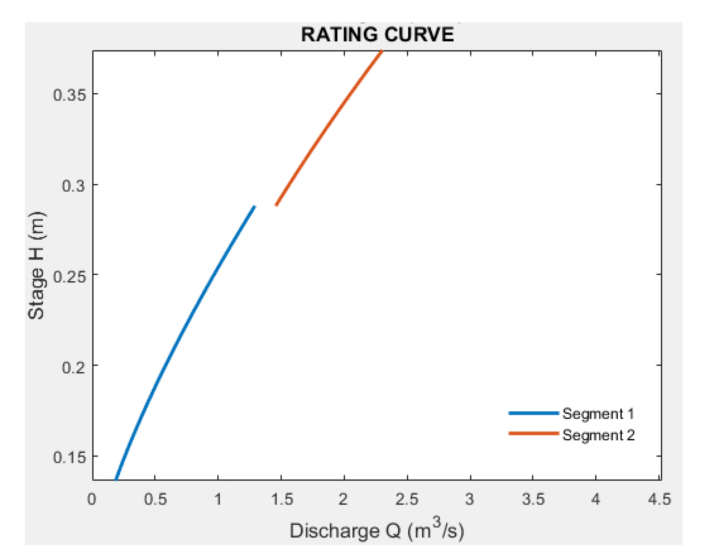 Sensors 23 02035 g010