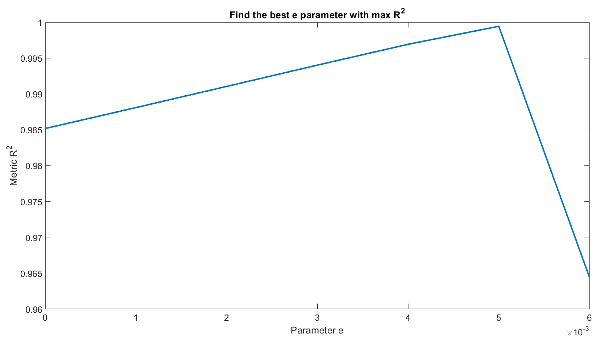 Sensors 23 02035 g011