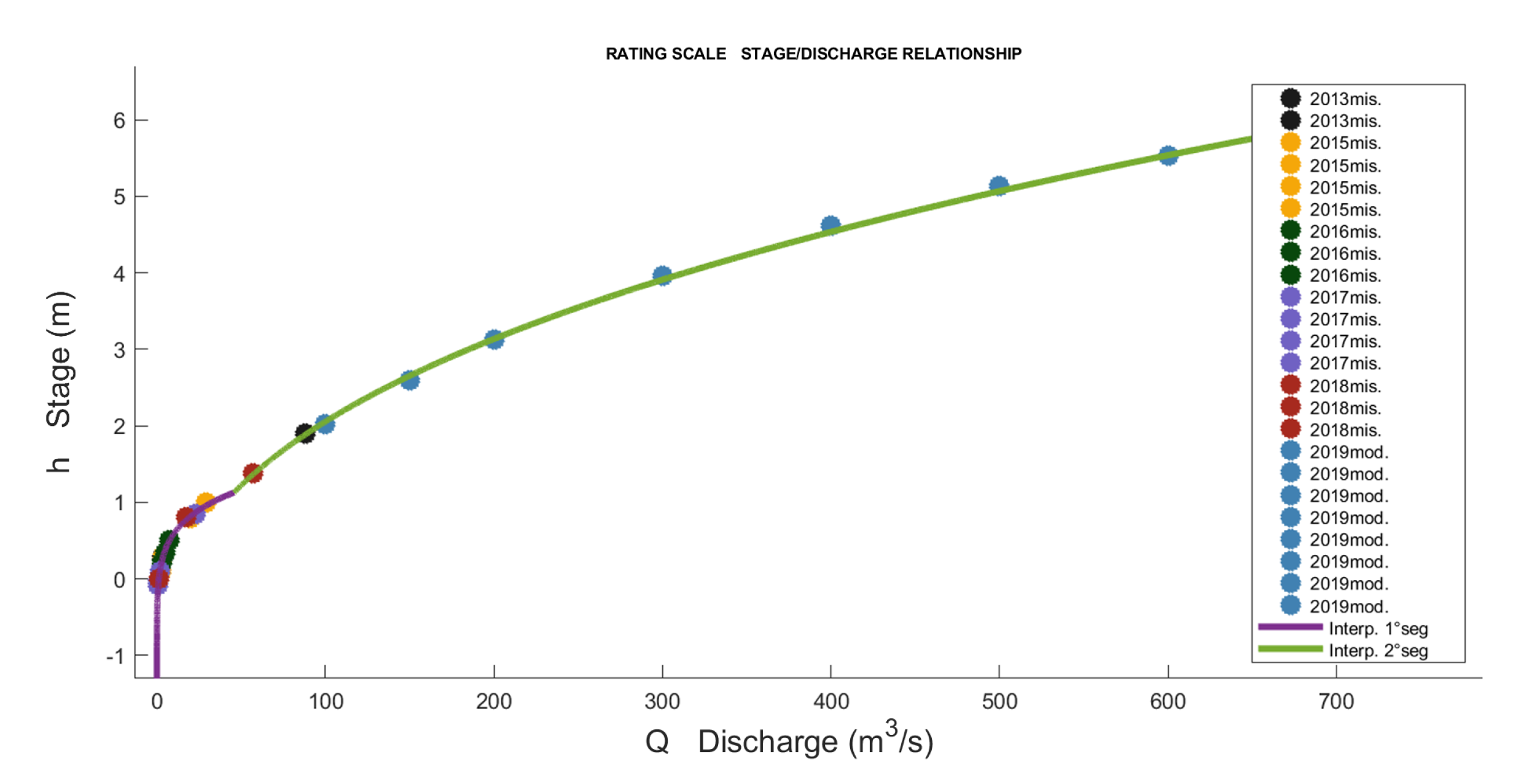 Sensors 23 02035 g019