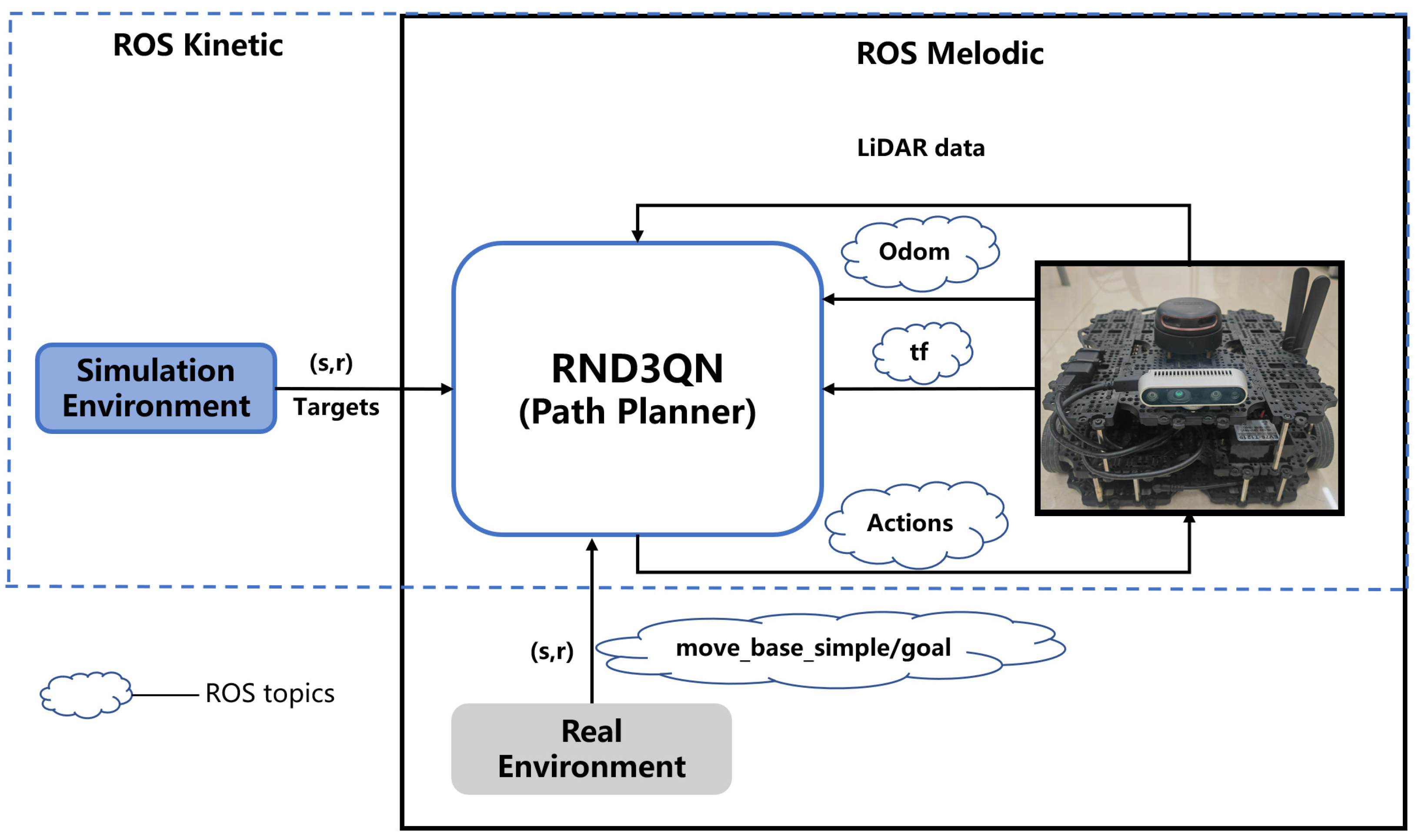 Sensors 23 02036 g002 Sensors 23 02036 g002