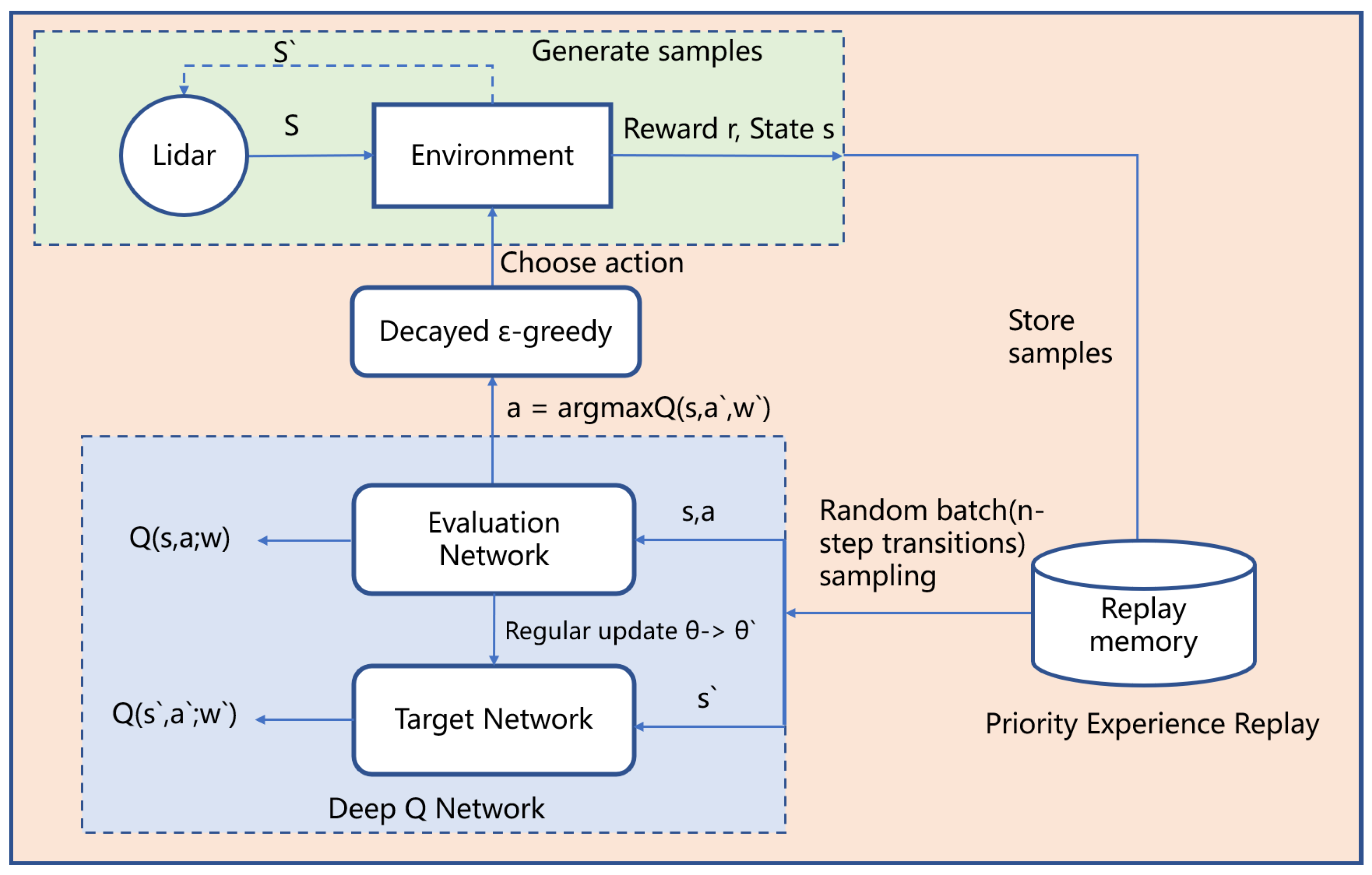 Sensors 23 02036 g003 Sensors 23 02036 g003