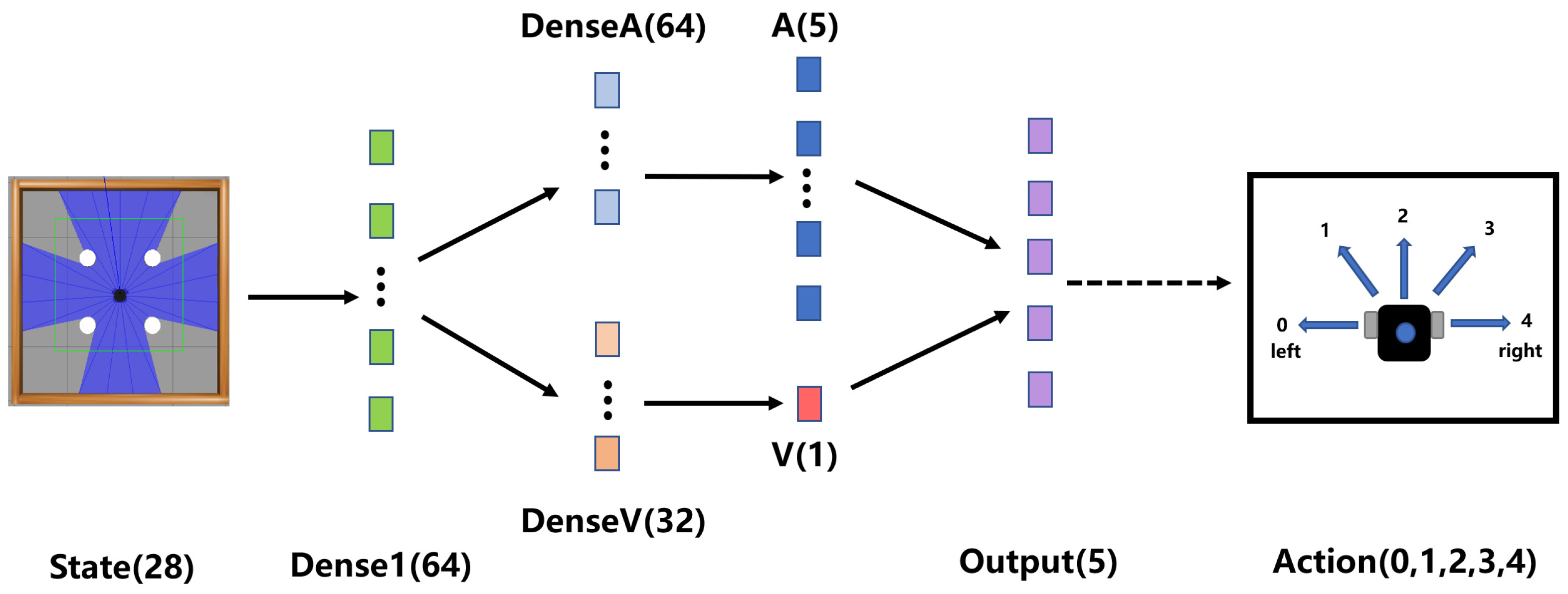 Sensors 23 02036 g004 Sensors 23 02036 g004