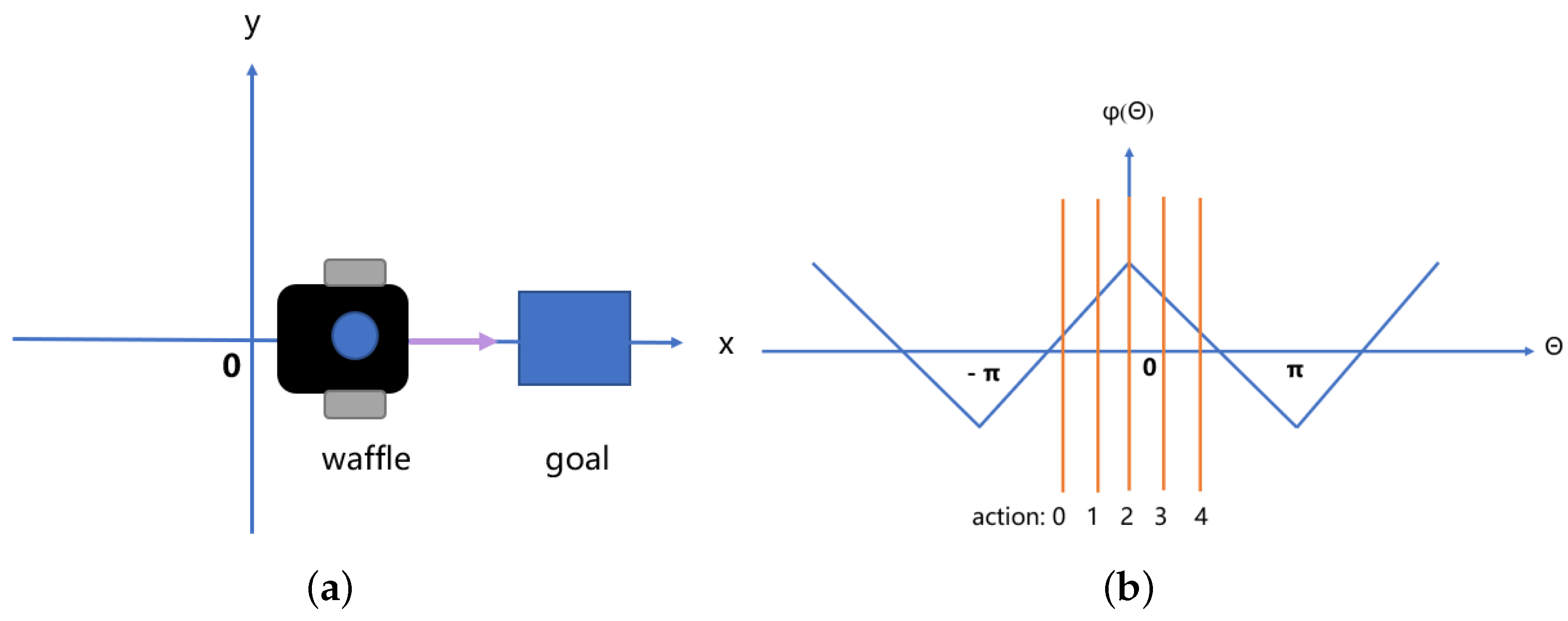 Sensors 23 02036 g006 Sensors 23 02036 g006