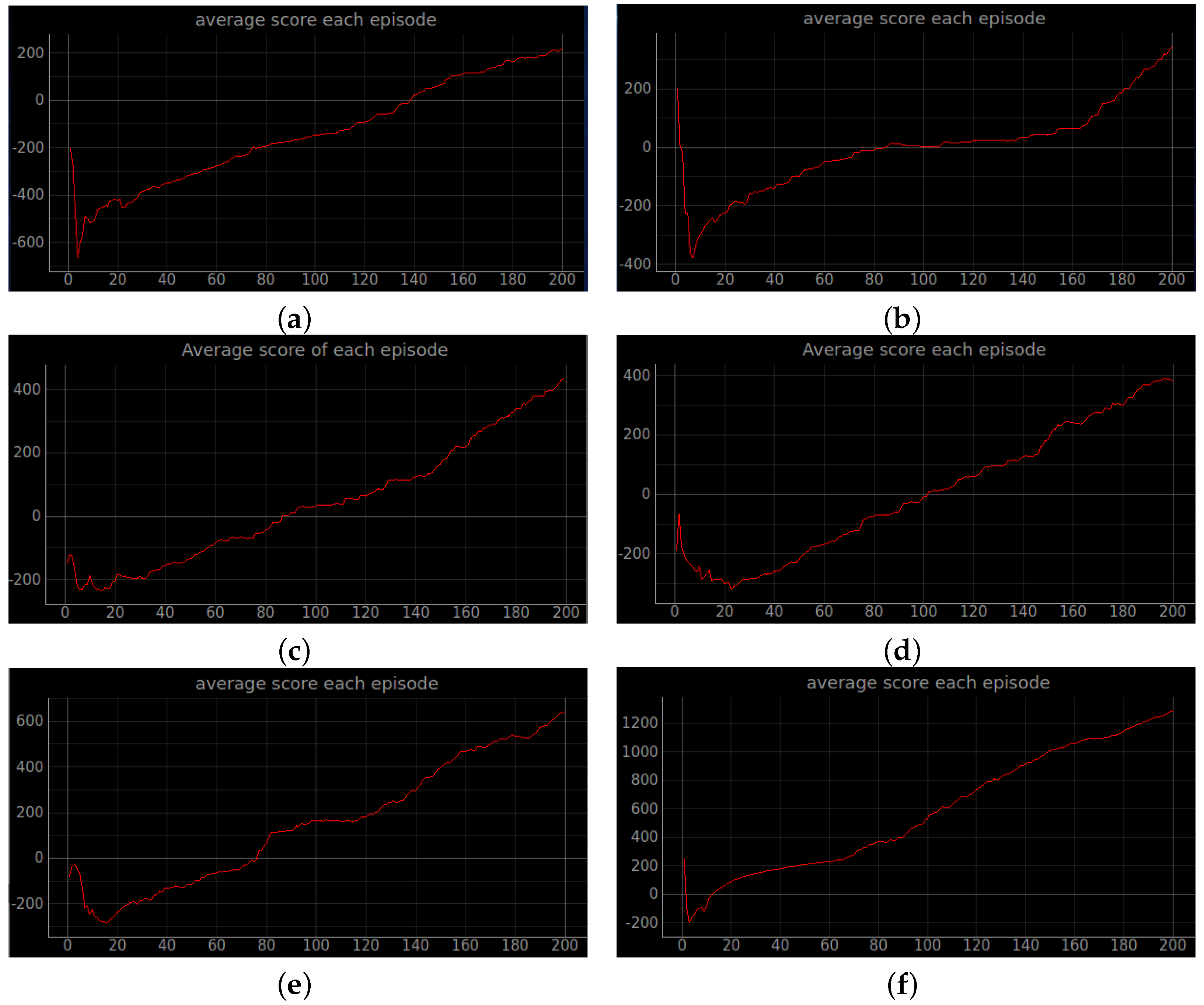Sensors 23 02036 g009 Sensors 23 02036 g009