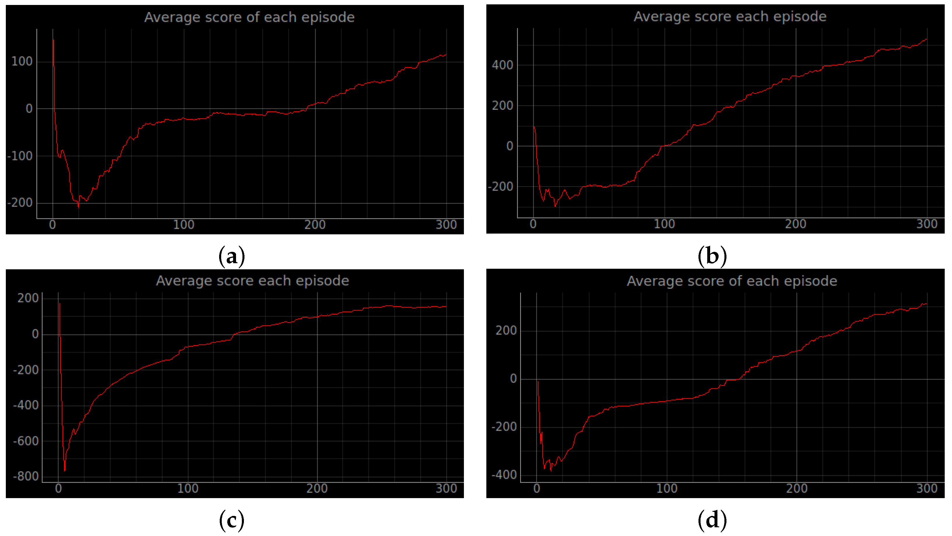 Sensors 23 02036 g011a Sensors 23 02036 g011a