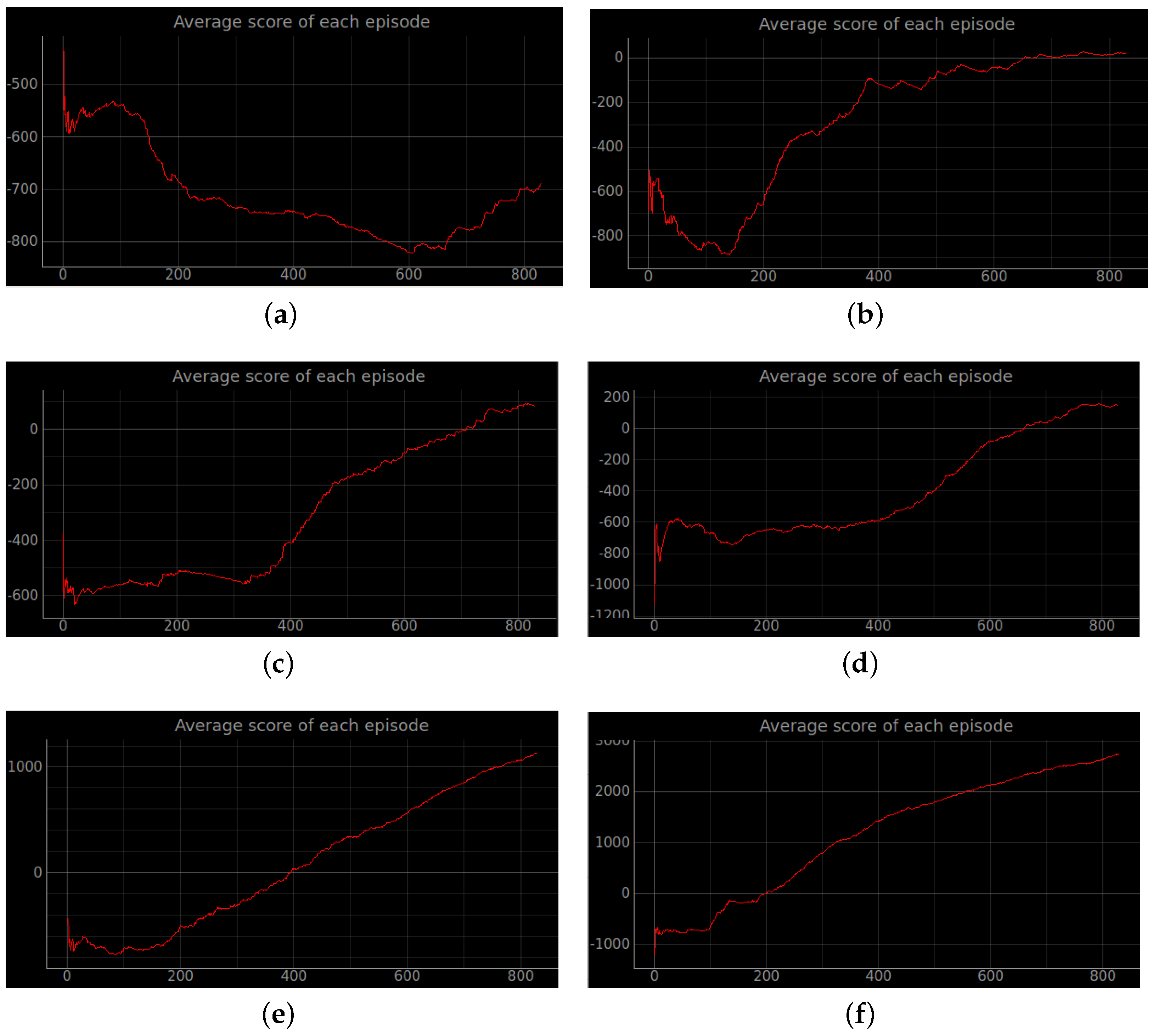 Sensors 23 02036 g013 Sensors 23 02036 g013