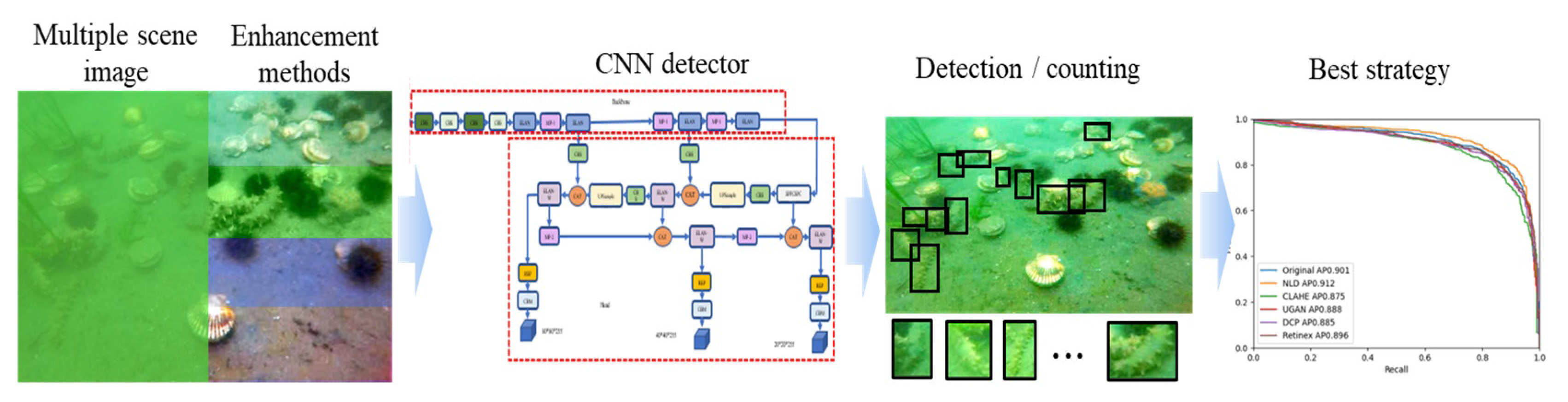 Sensors 23 02037 g001 550