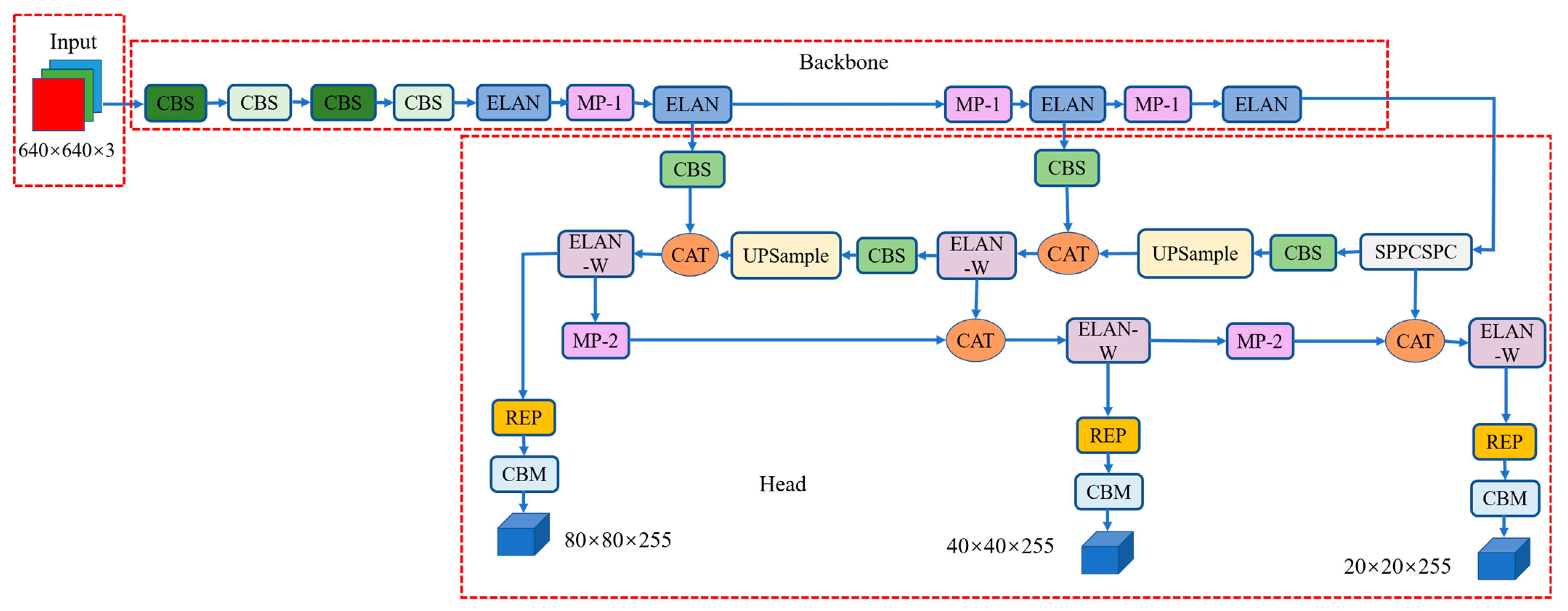 Sensors 23 02037 g004 550