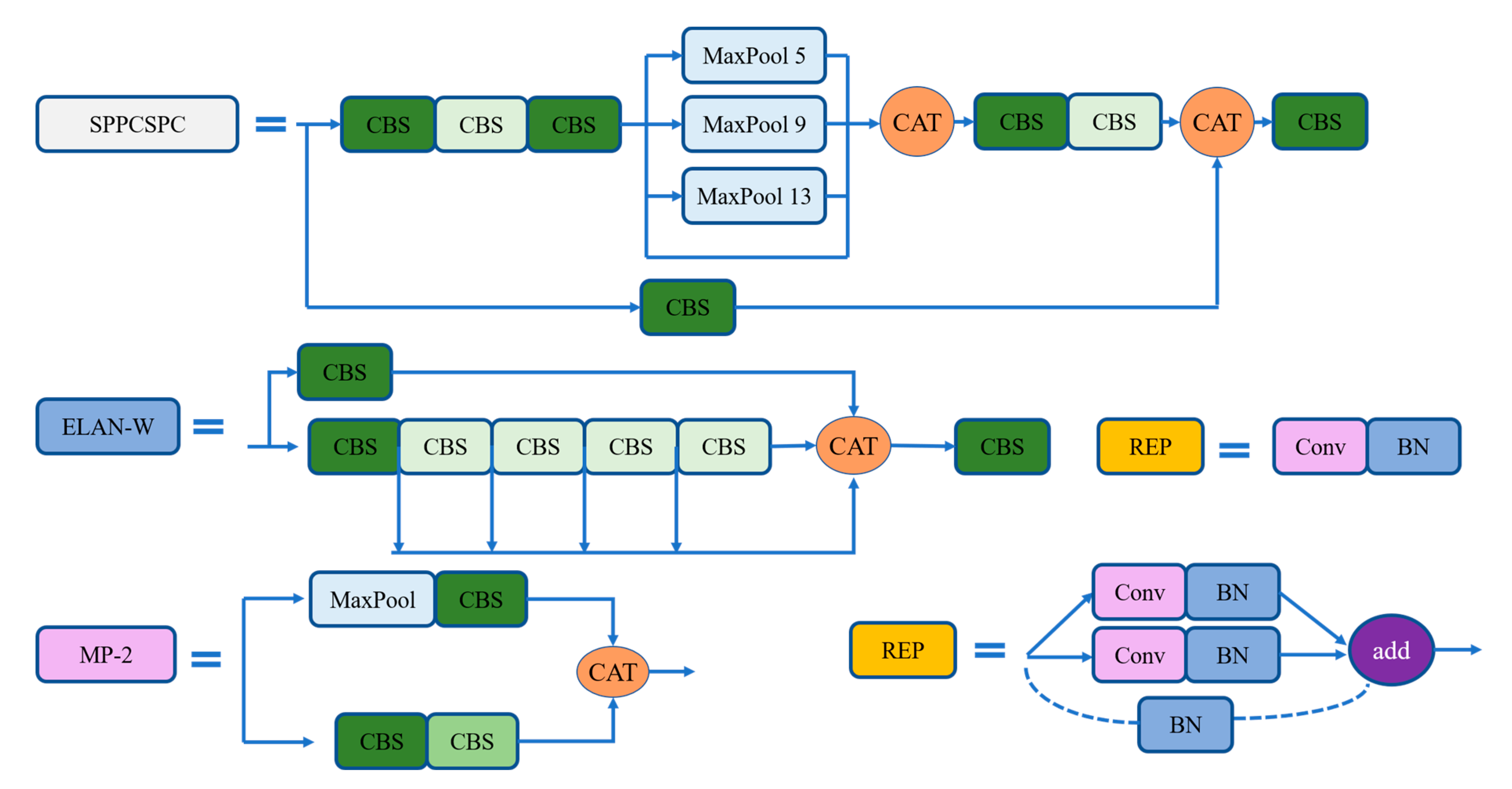 Sensors 23 02037 g006 550