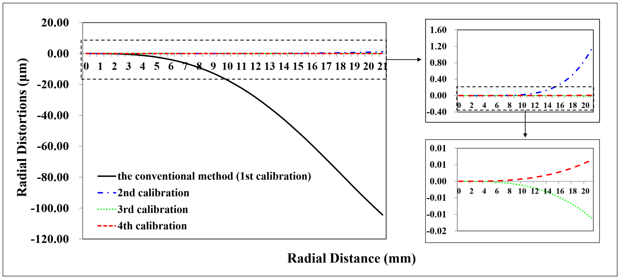 Sensors 23 02041 g005