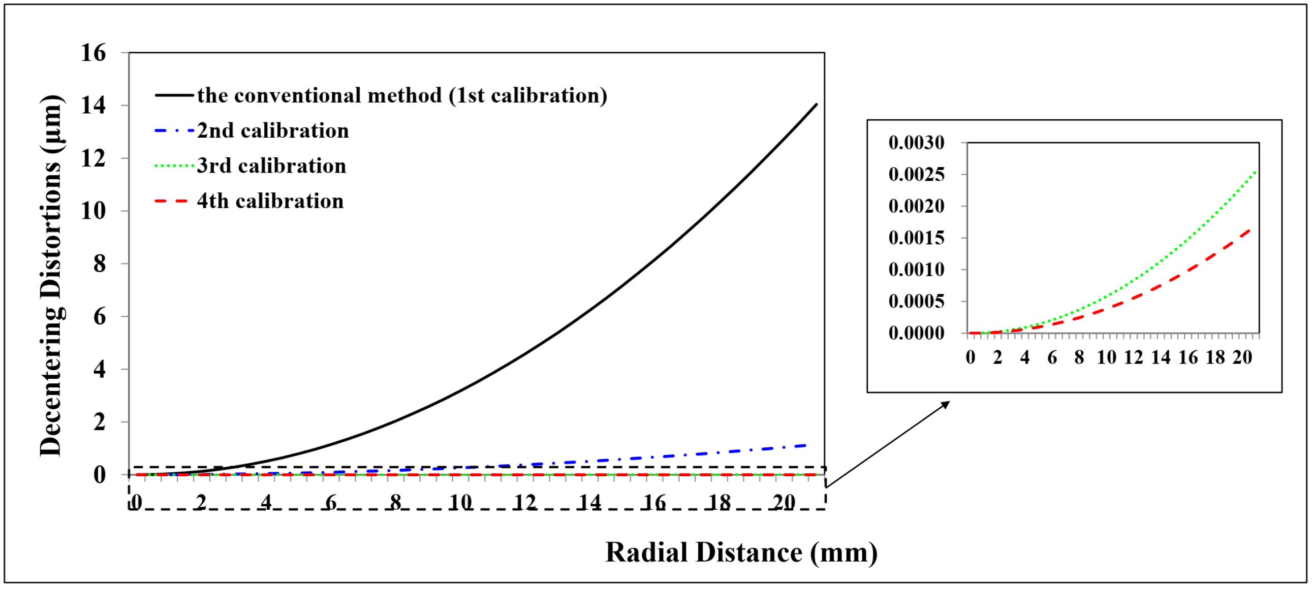 Sensors 23 02041 g006