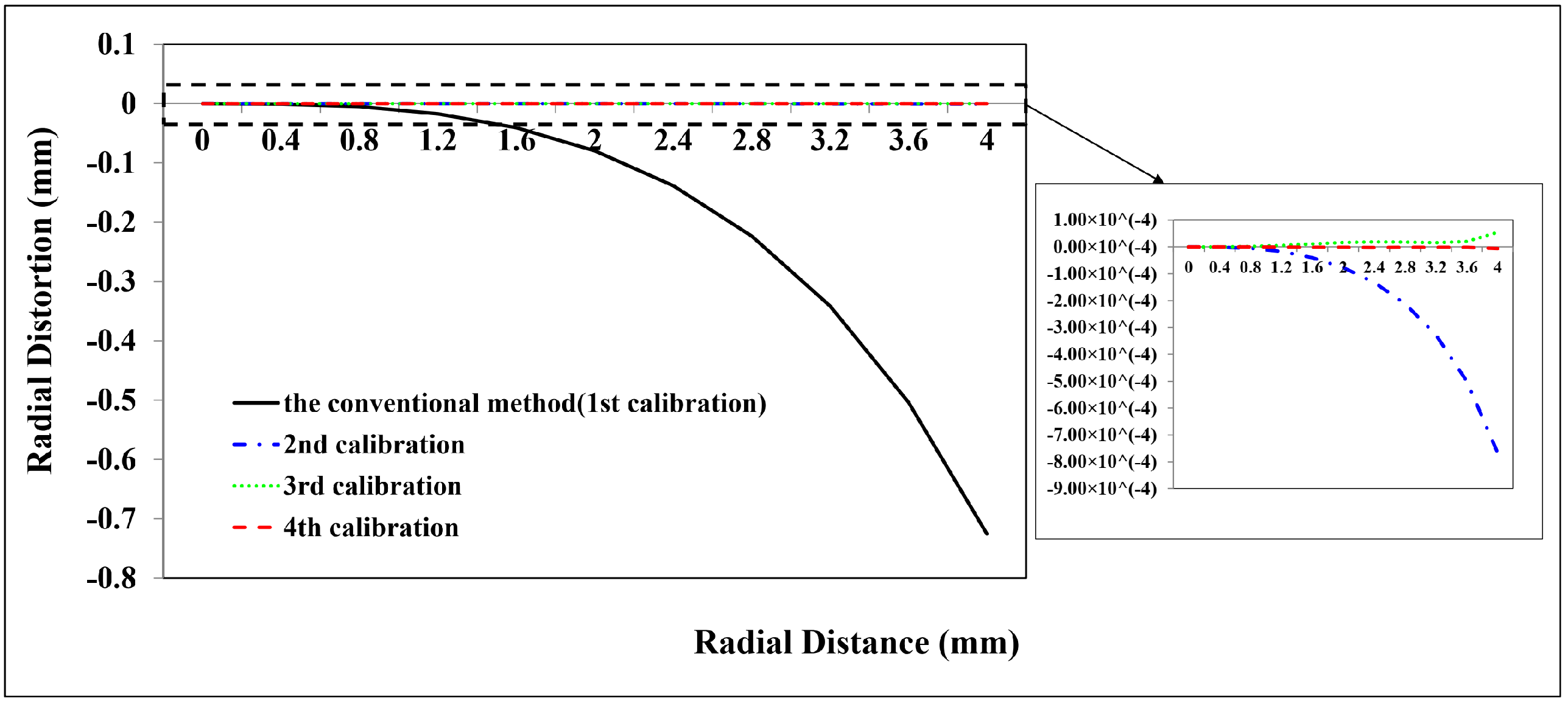 Sensors 23 02041 g008
