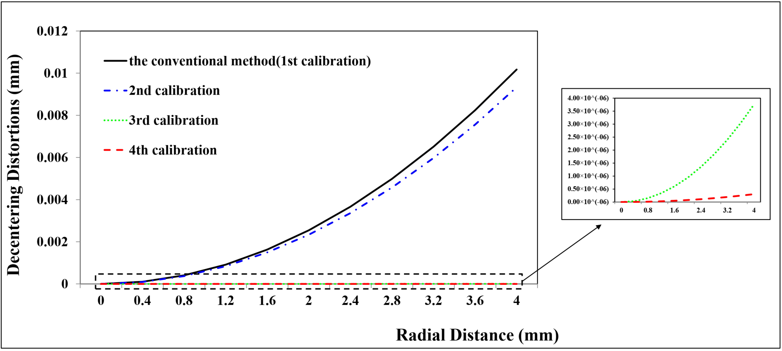 Sensors 23 02041 g009