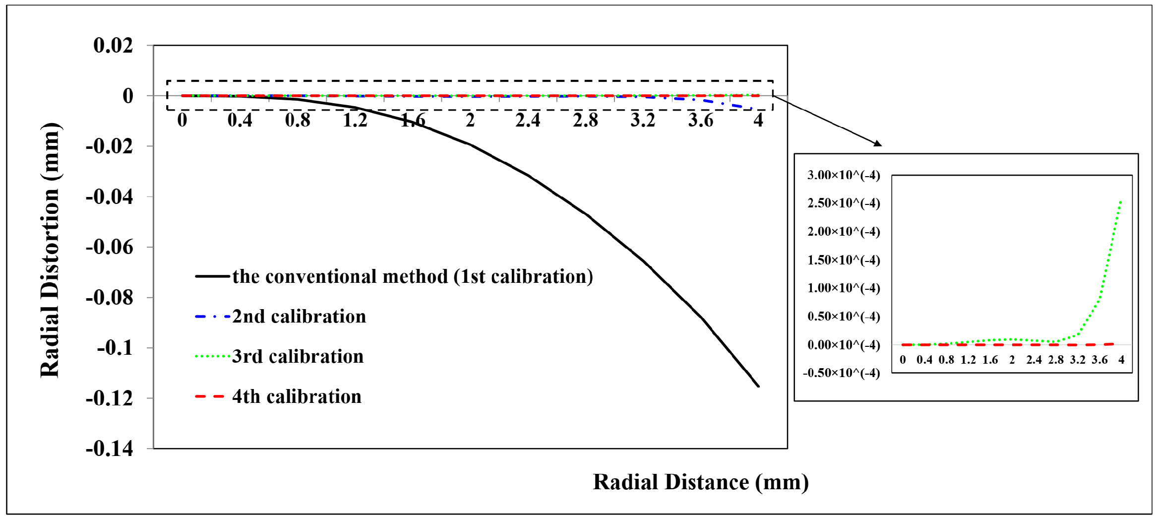 Sensors 23 02041 g011