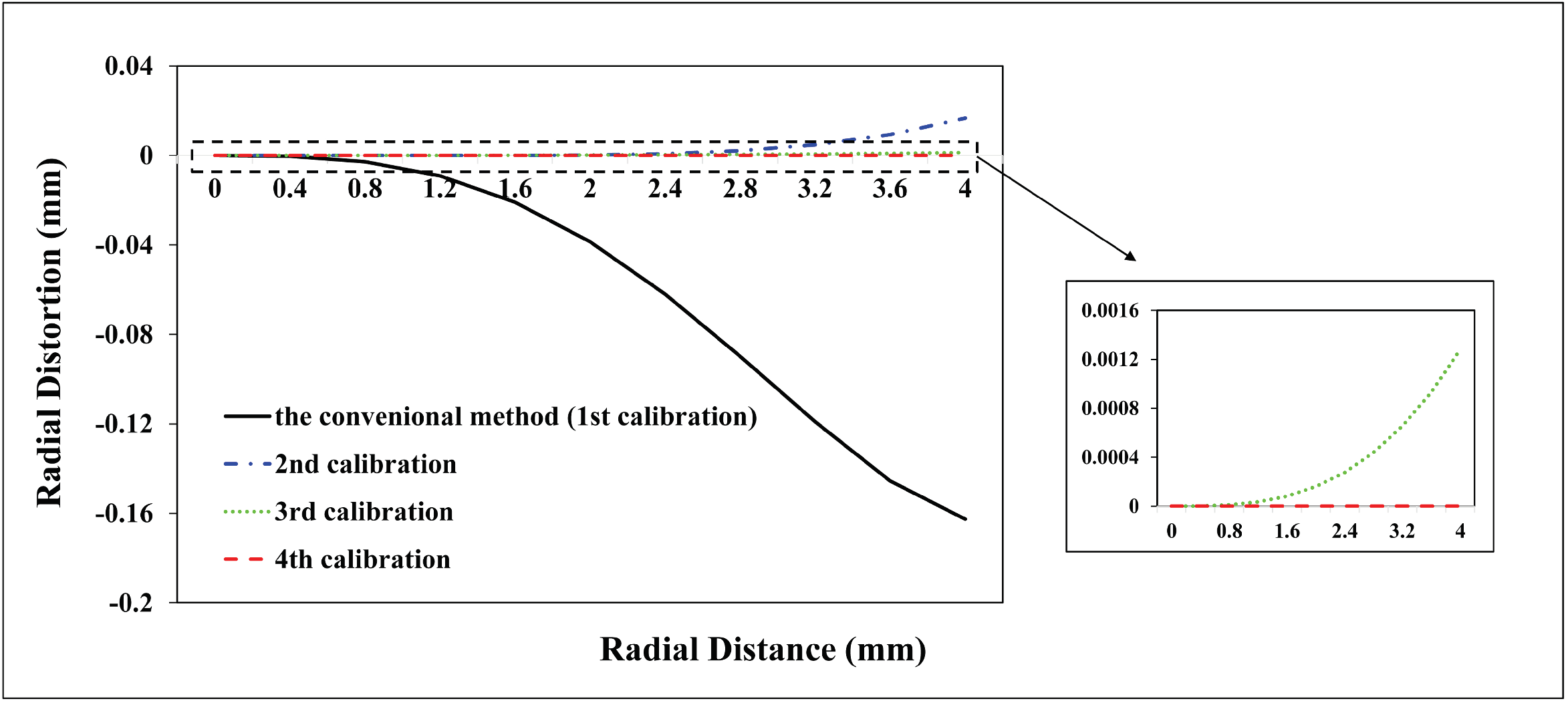 Sensors 23 02041 g014