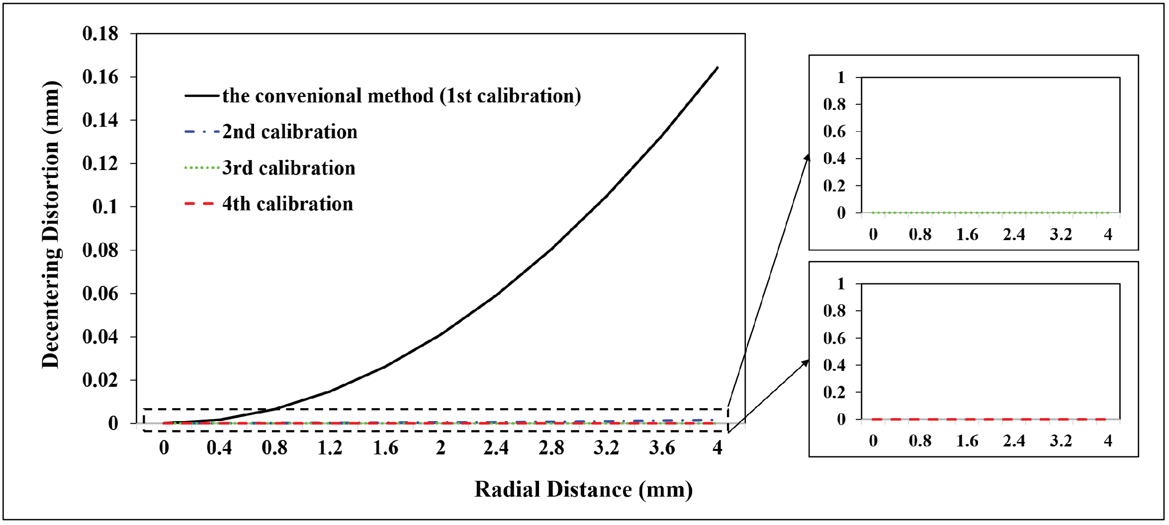 Sensors 23 02041 g015