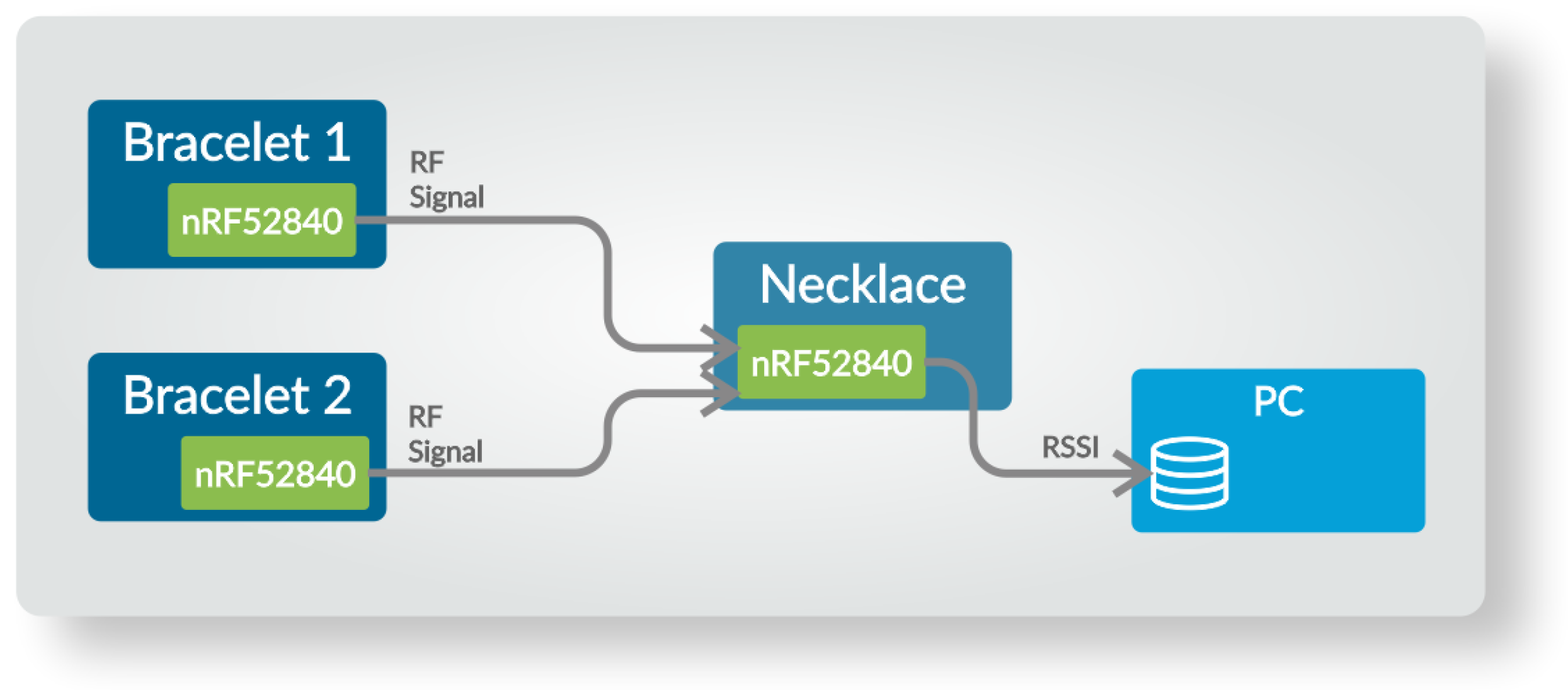 Sensors 23 02042 g002