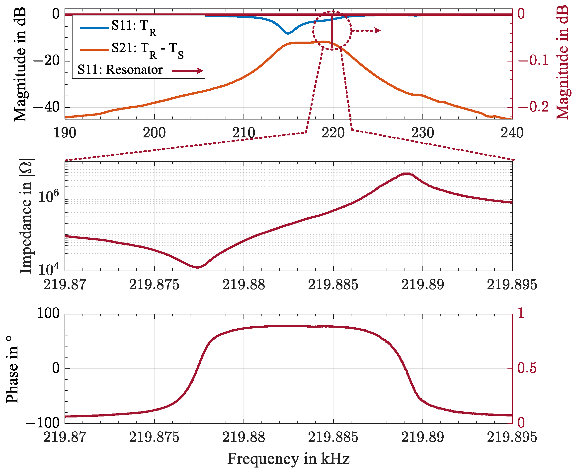 Sensors 23 02043 g003 550