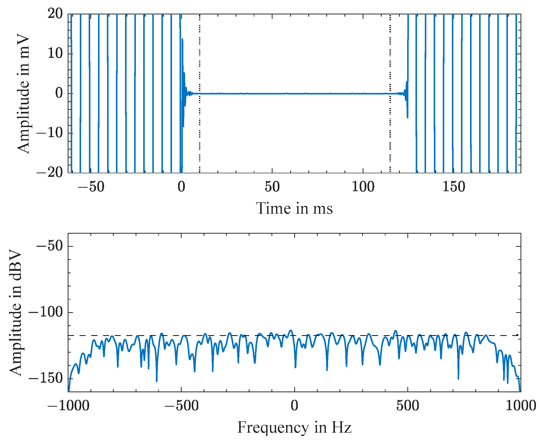 Sensors 23 02043 g006 550