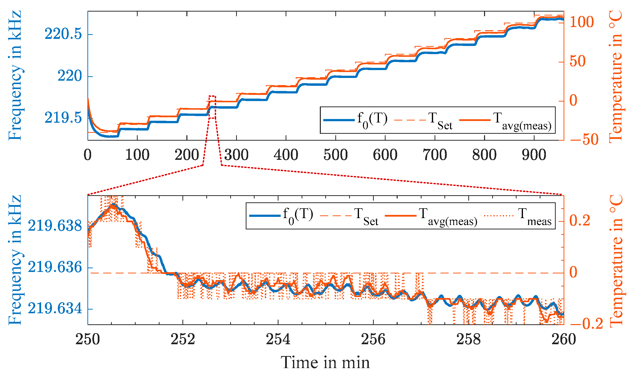 Sensors 23 02043 g007 550