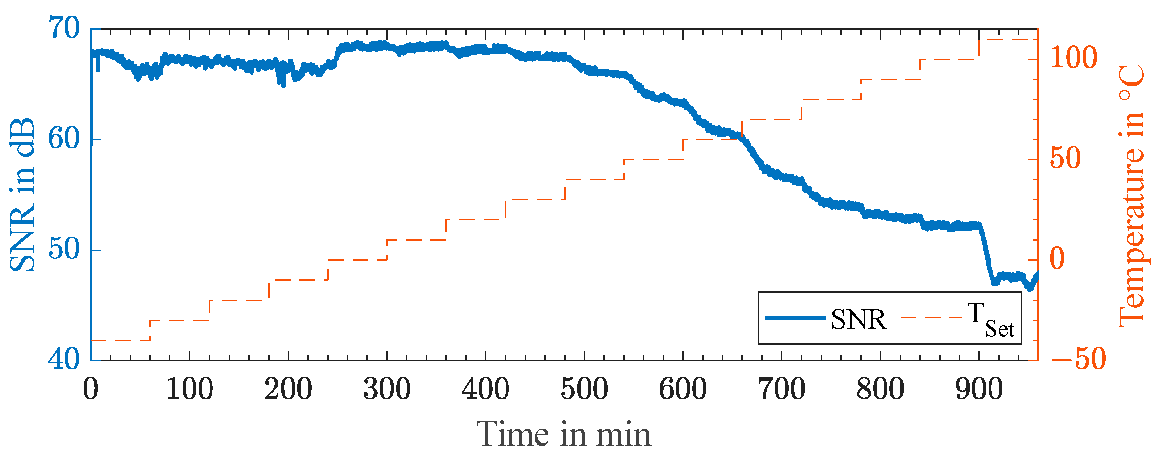 Sensors 23 02043 g008 550