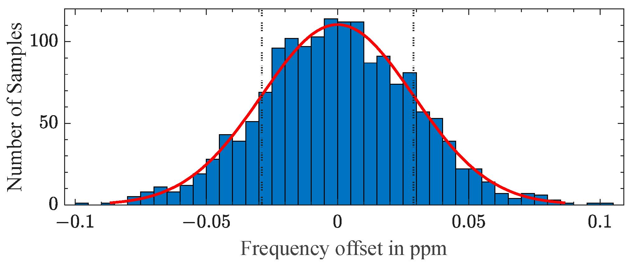 Sensors 23 02043 g009 550