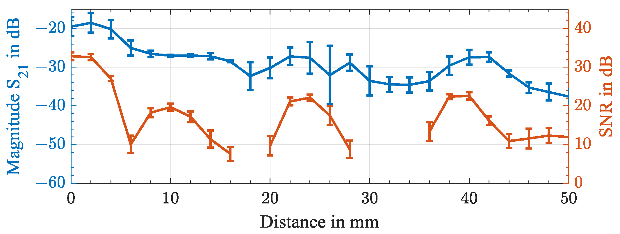Sensors 23 02043 g010 550