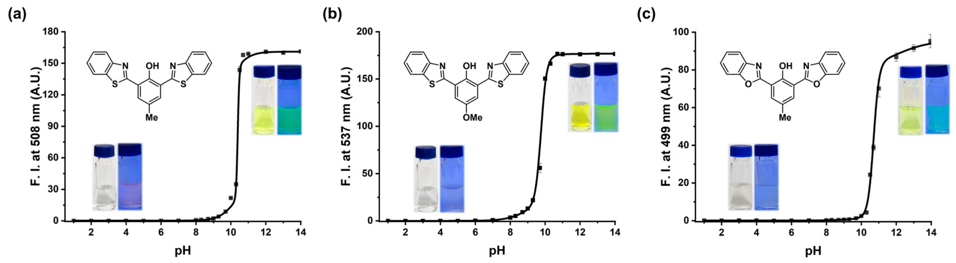 Sensors 23 02044 g002