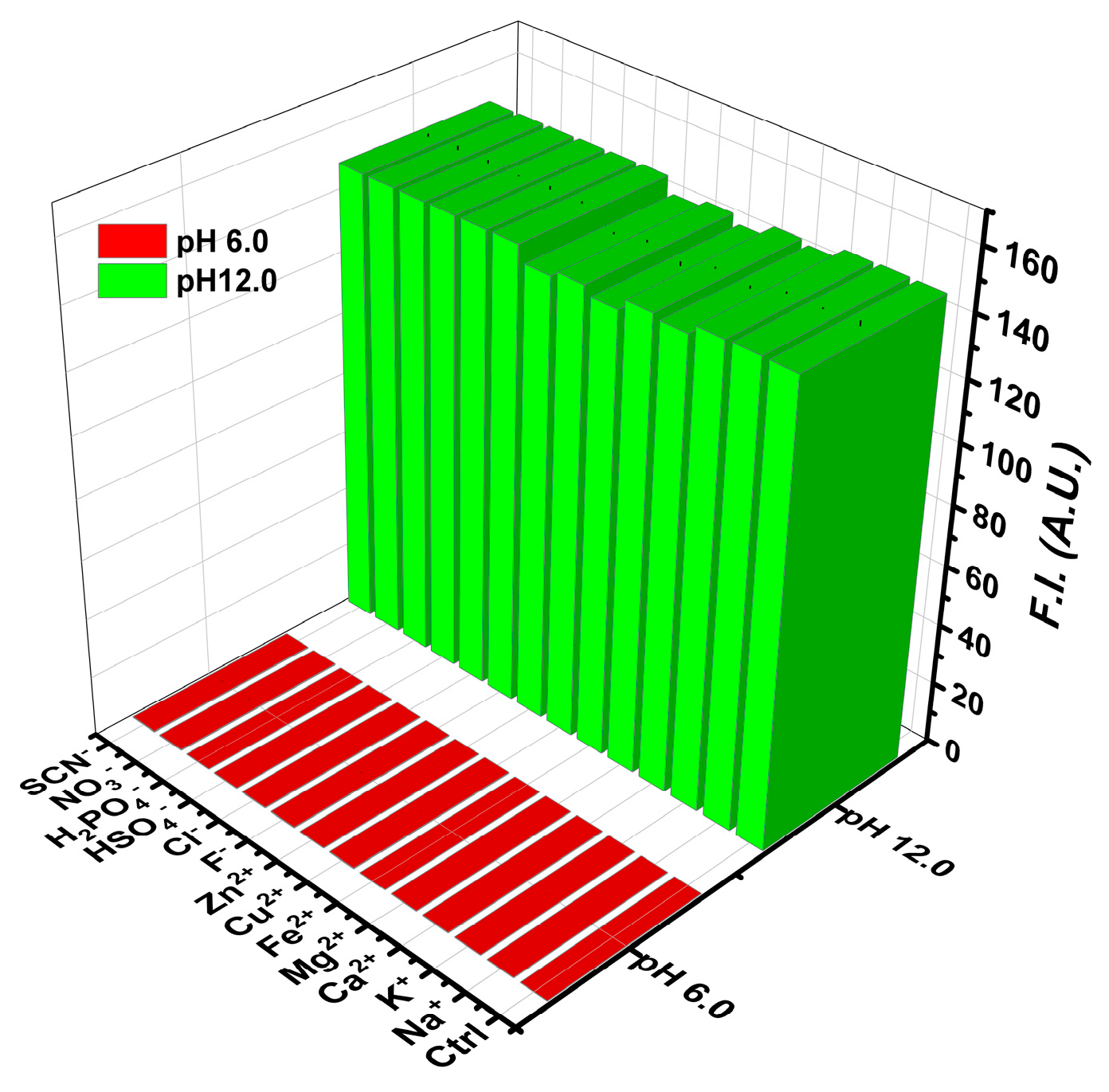 Sensors 23 02044 g005