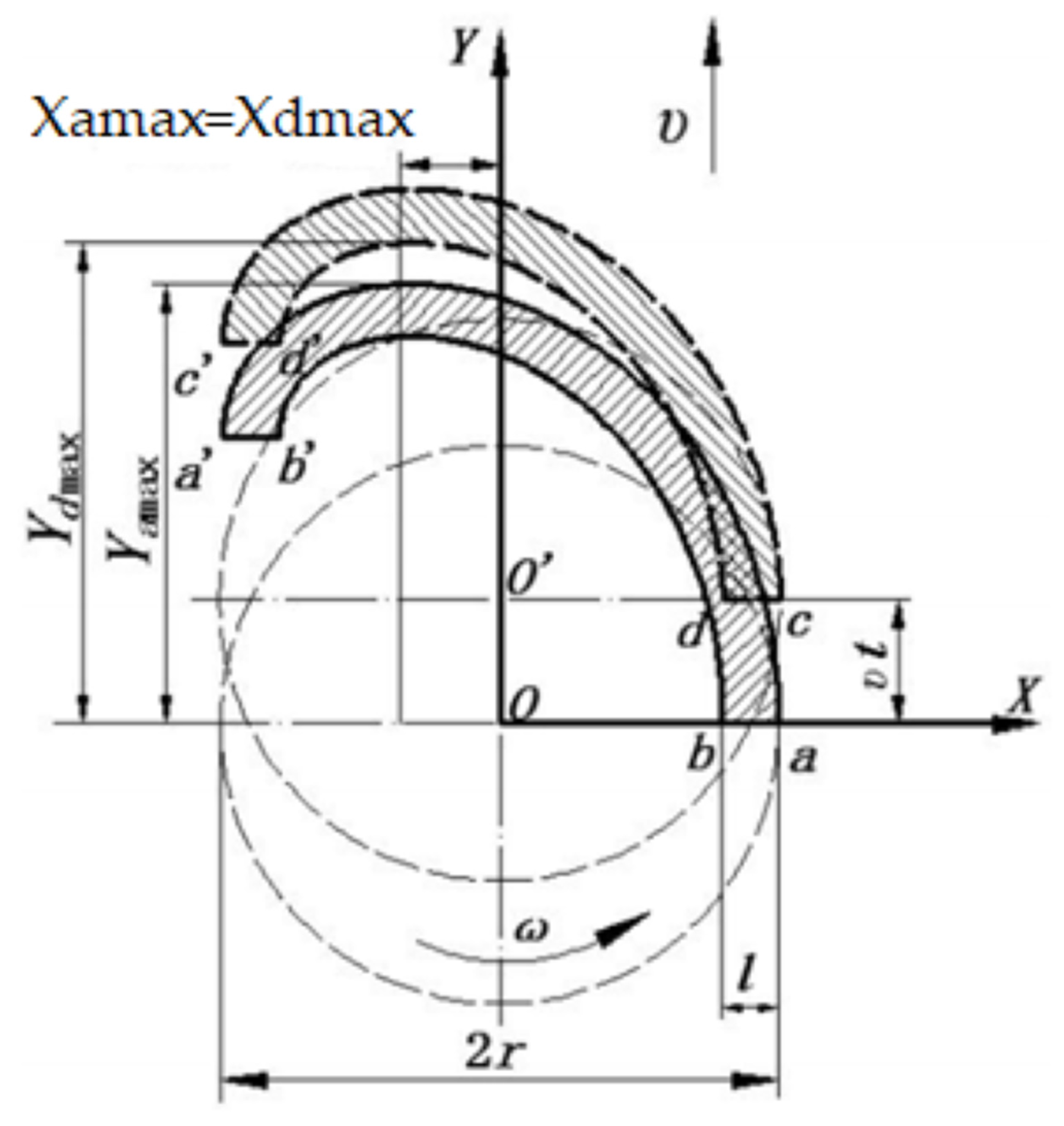 Sensors 23 02046 g003