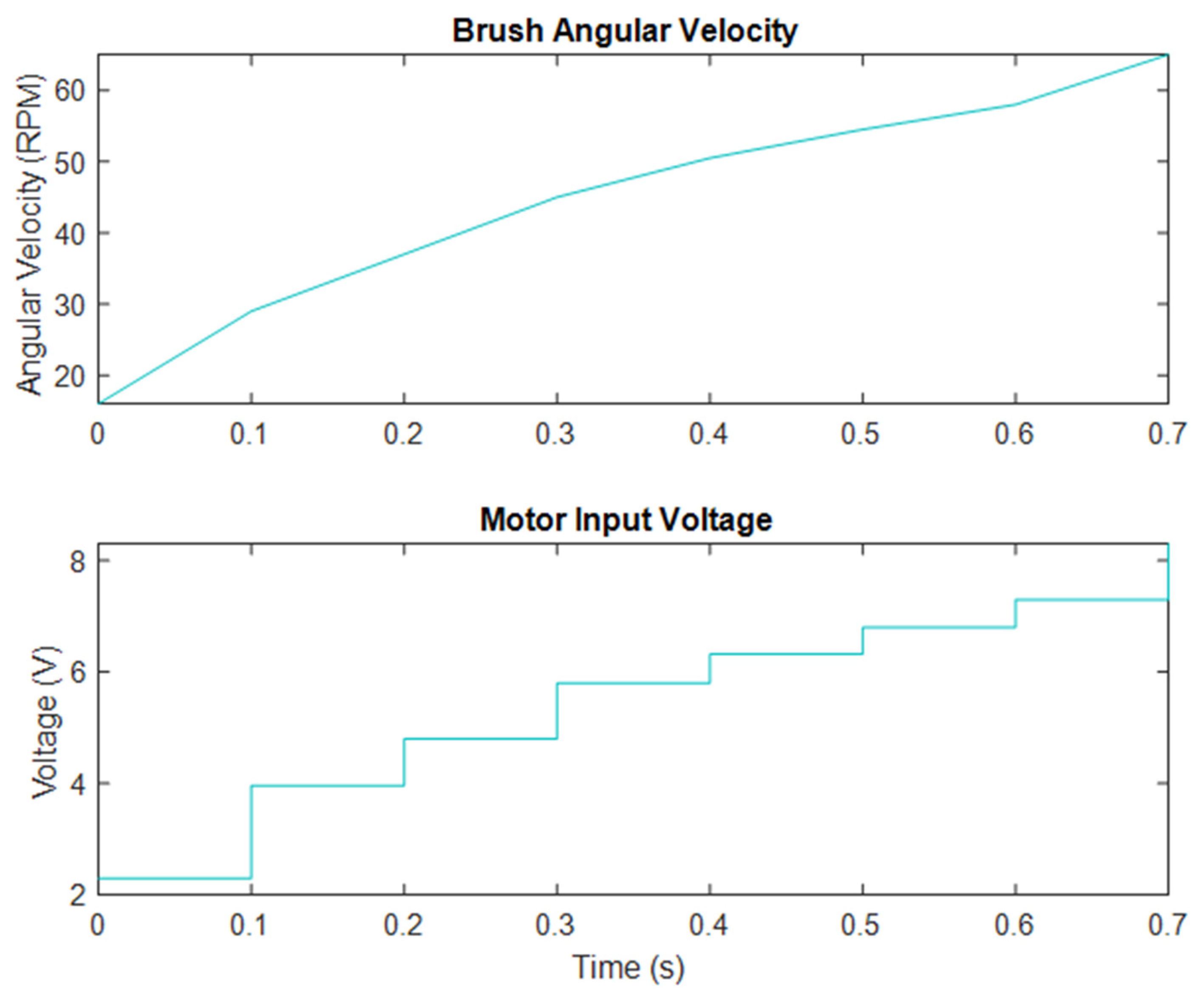 Sensors 23 02046 g004