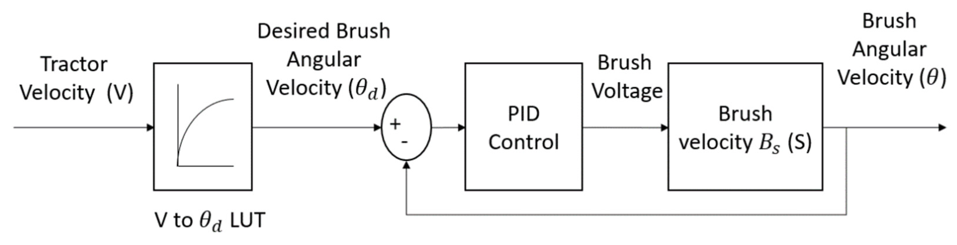 Sensors 23 02046 g005
